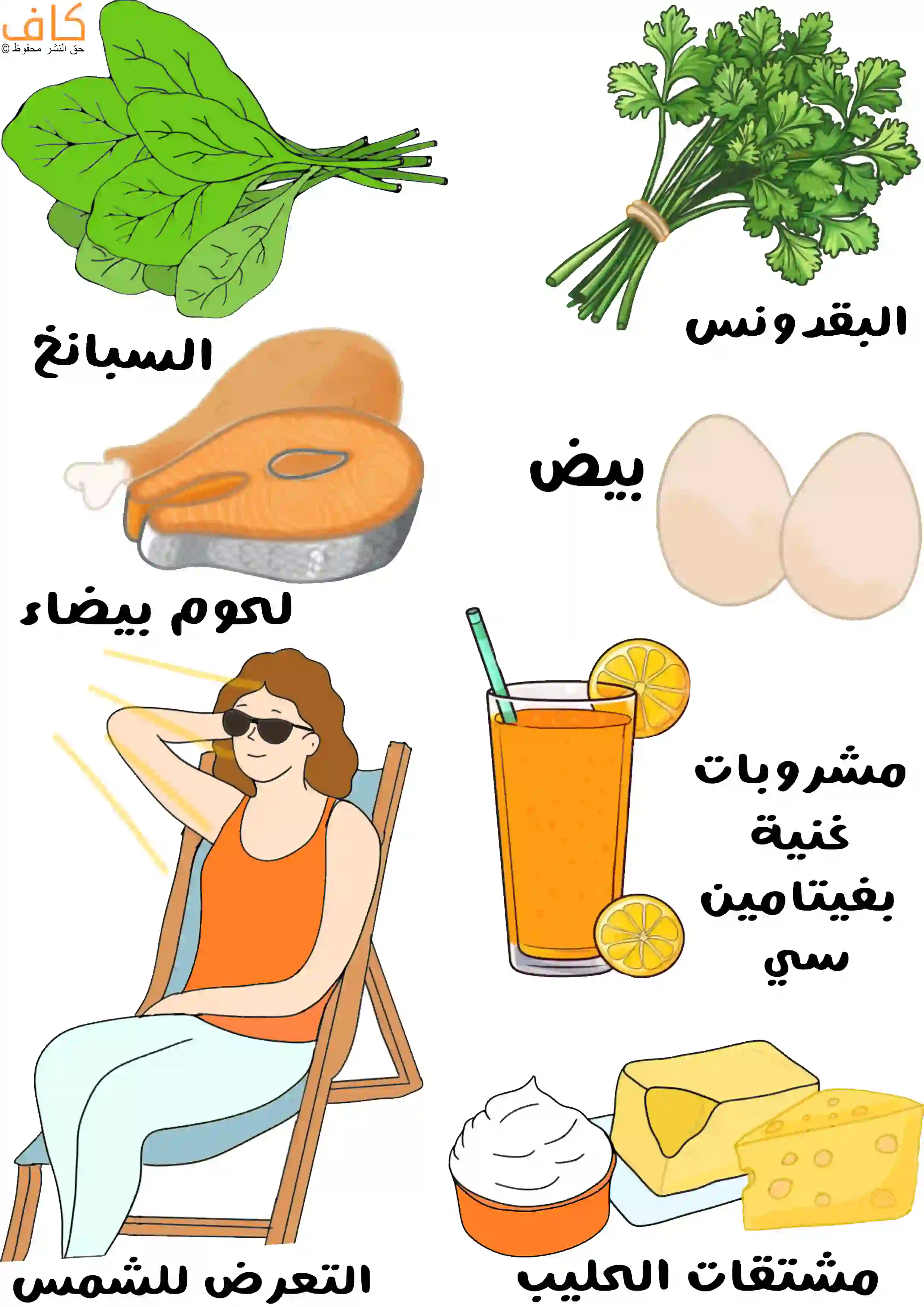 رسم توضيحي يوضح الأطعمة المناسبة للأم خلال فترة الإرضاع، ويعرض أنواعاً مختلفة من الأطعمة والمشروبات مثل البقدونس، السبانخ، البيض، اللحوم البيضاء، ومشتقات الحليب، بالإضافة إلى مشروب غني بفيتامين C، وصورة لأم تجلس على كرسي في الخارج وتتعرض لأشعة الشمس للحصول على فيتامين D.