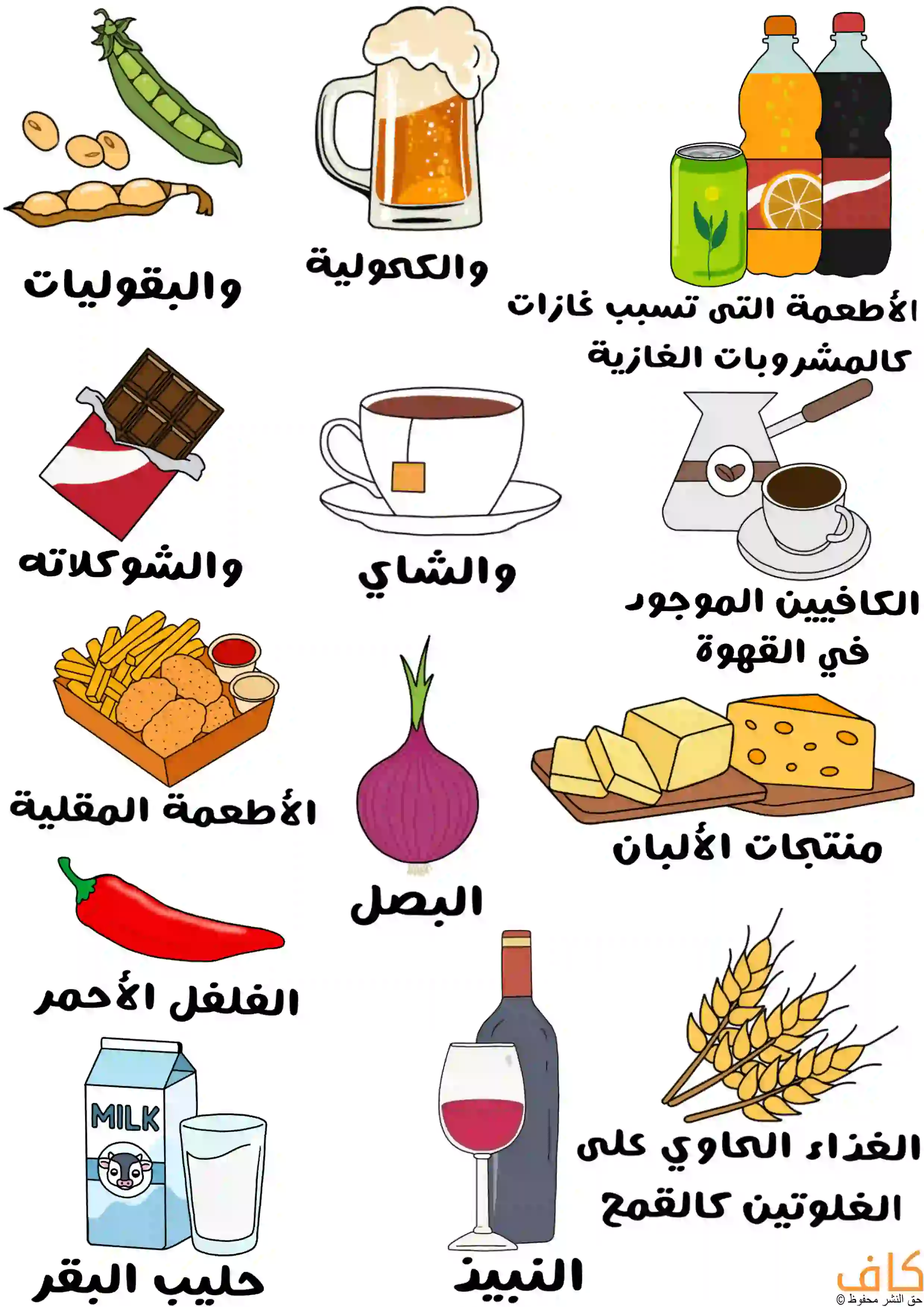 رسم توضيحي يُظهر مجموعة من الأطعمة والمشروبات مثل البقوليات، والمشروبات الغازية والكحولية، والقهوة، والشاي، والشوكولاتة، والأطعمة المقلية، والبصل، ومنتجات الألبان، والفلفل الأحمر، وحليب البقر، والنبيذ، وحبوب القمح، ويُعبّر عن الأطعمة التي يُنصح بتجنّبها لدى مرضى متلازمة القولون العصبي.