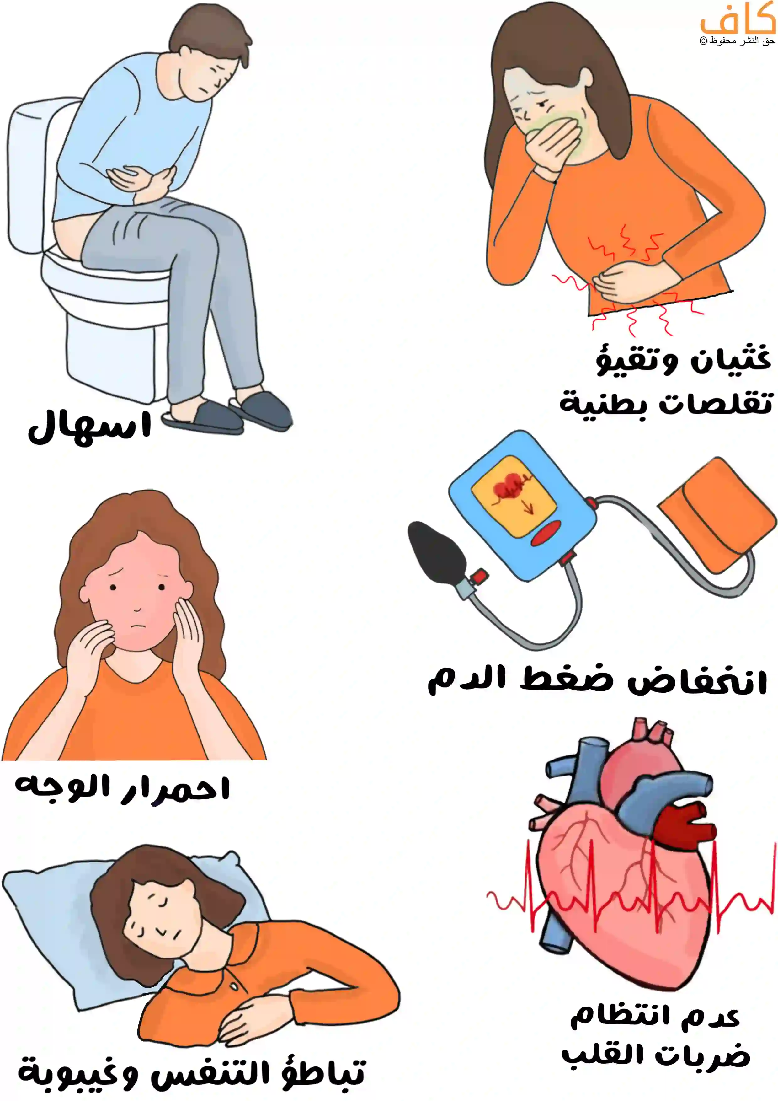 رسمة توضيحية تُظهر شخصًا يعاني من الإسهال ويجلس على كرسي الحمام ممسكا ببطنه، وامرأة تشعر بالغثيان والتقيؤ وتضع يد على بطنها ويد على فمها، وجهاز ضغط دم يشير إلى انخفاض الضغط، ووجه امرأة محمرّ للدلالة على احمرار الوجه، وقلب يُظهر اضطراب النبض، وامرأة مستلقية في سريرها ترمز لتباطؤ التنفس والغيبوبة.