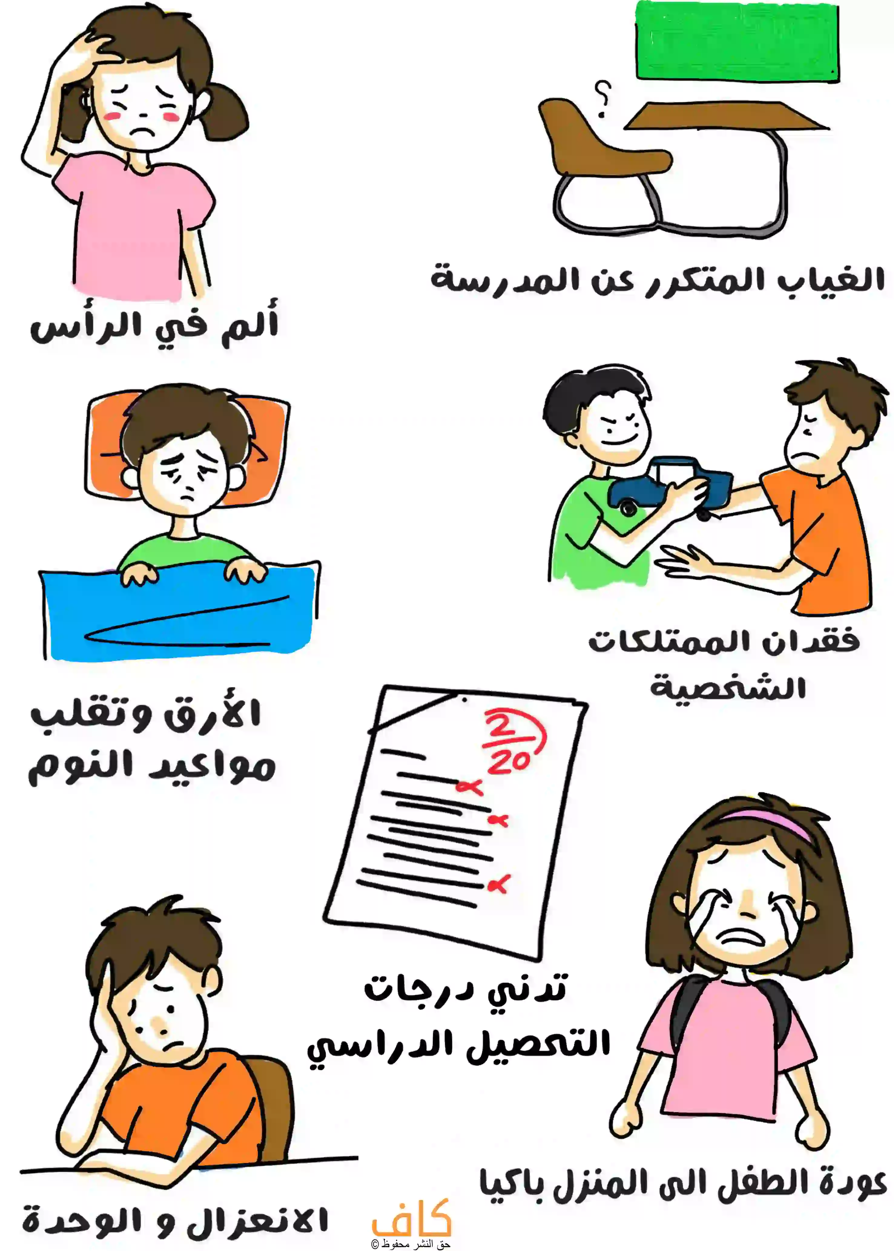 رسمة توضيحية تُظهر أطفالًا يعانون من آثار التنمّر الجسدي في المدرسة مثل طفلة تمسك رأسها من الألم، وولد يعاني من الأرق أثناء النوم، وطفل يقوم بتخليص لعبة من زميله، وورقة اختبار بدرجات منخفضة، وطفل يجلس وحيدًا حزينًا، وطفلة عائدة إلى المنزل تبكي وهي تحمل حقيبتها المدرسية.
