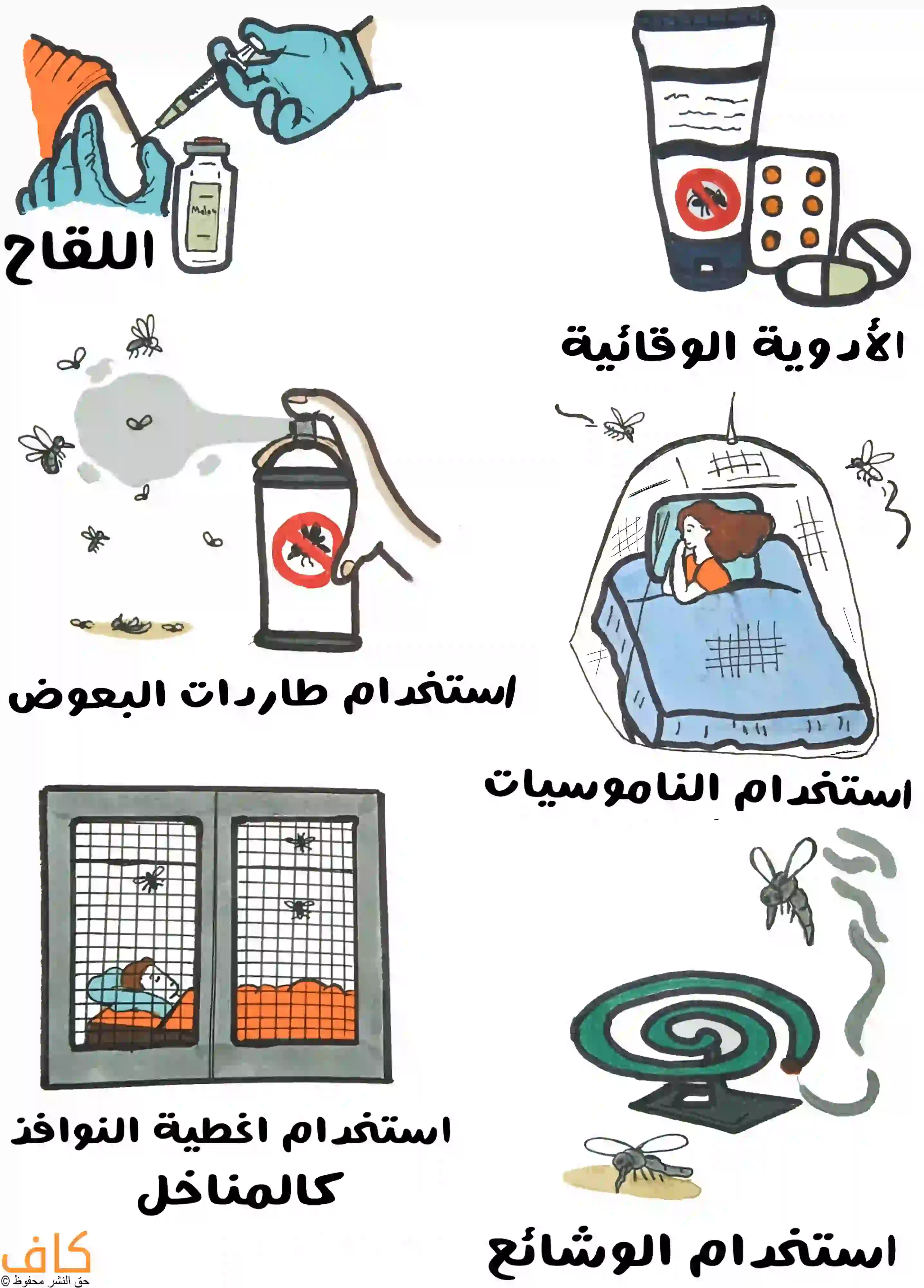 رسمة توضيحية تُظهر وسائل متنوعة للوقاية من البعوض، من بينها يد تُحقن بإبرة لقاح، وأدوية تشمل المراهم أو الحبوب التي تستخدم ضد البعوض، ويد ترش رذاذًا  من بخاخ لطرد البعوض، وامرأة نائمة داخل ناموسية، ونوافذ مغطاة بشبك واقٍ، ووشائع مبخرة تنبعث منها رائحة لطرد الحشرات.