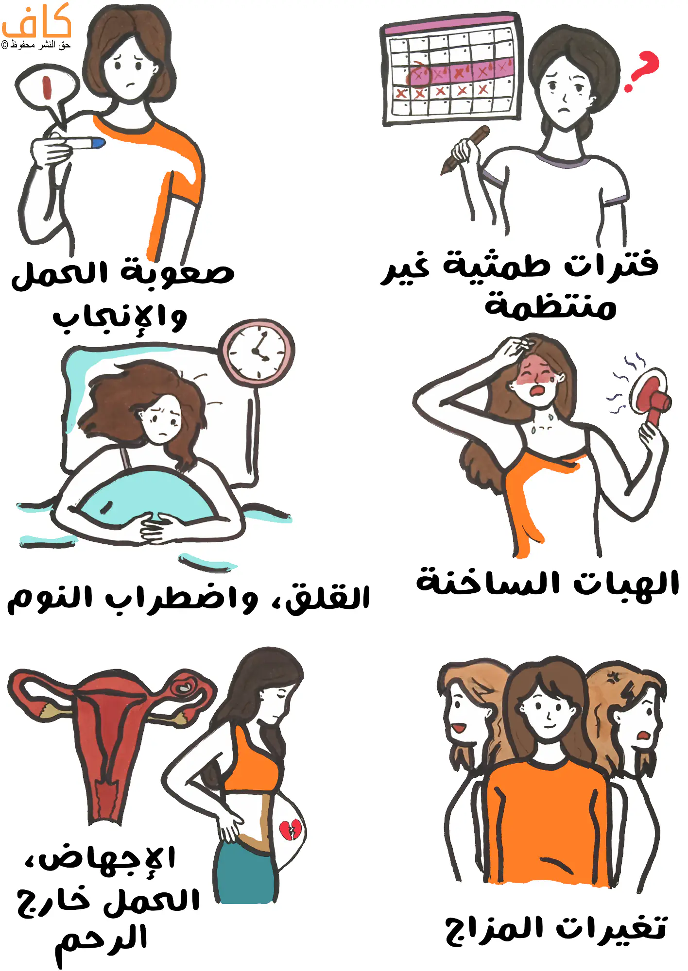 رسم توضيحي يُظهر مجموعة من النساء يعانين من أعراض مختلفة، منها امرأة تمسك اختبار الحمل السريع، وأخرى تحمل تقويمًا شهريًا يشير إلى عدم انتظام الدورة الشهرية، وامرأة متمددة على السرير تعاني من الأرق، وأخرى تمسك مروحة صغيرة وتبدو متعرقة، وامرأة حامل أمام رسم للرحم تشير إلى الحمل خارج الرحم، وثلاث نساء بملامح متبدلة المزاج، ويُعبّر عن أعراض انخفاض مستوى هرمون البروجسترون لدى النساء.