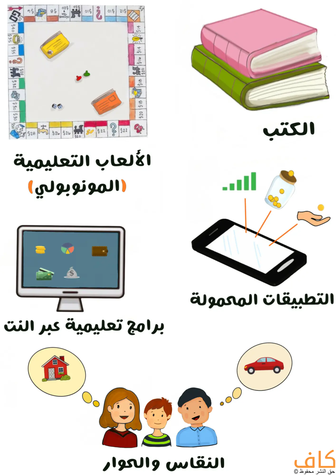 رسم توضيحي يُظهر وسائل مختلفة لتعليم الأطفال المسؤولية المالية، منها كتب مكدسة، ولوح لعبة مونوبولي، وشاشة حاسوب عليها رموز مالية، وهاتف ذكي يرسل عملات نقدية إلى يد عبر تطبيق محمول، وثلاثة أطفال يتحدثون مع والديهم حول منزل وسيارة، ويُعبّر عن طرق توعية الطفل بإدارة المال والمسؤولية المالية.