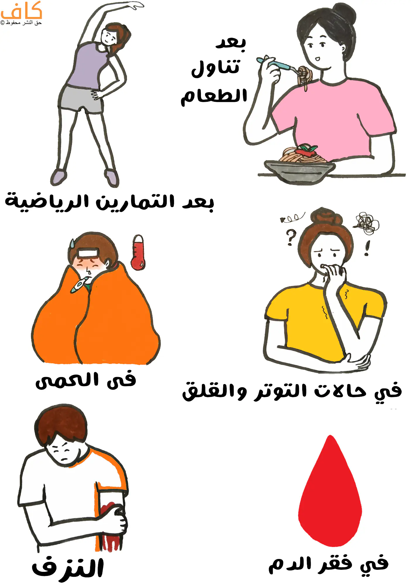 رسم توضيحي يُظهر مجموعة من الأشخاص في حالات مختلفة تؤدي إلى ازدياد النبض، منهم امرأة تتناول الطعام، وامرأة تمارس التمارين الرياضية، وشخص يُغطي نفسه ببطانية سميكة حتى رقبته ويضع في فمه ميزان لقياس الحرارة، وامرأة تبدو قلقة تمسك ذراعها وتعض أطراف اصابعها، ورجل ينزف من ذراعه، ورمز قطرة دم حمراء يعبّر عن فقر الدم.