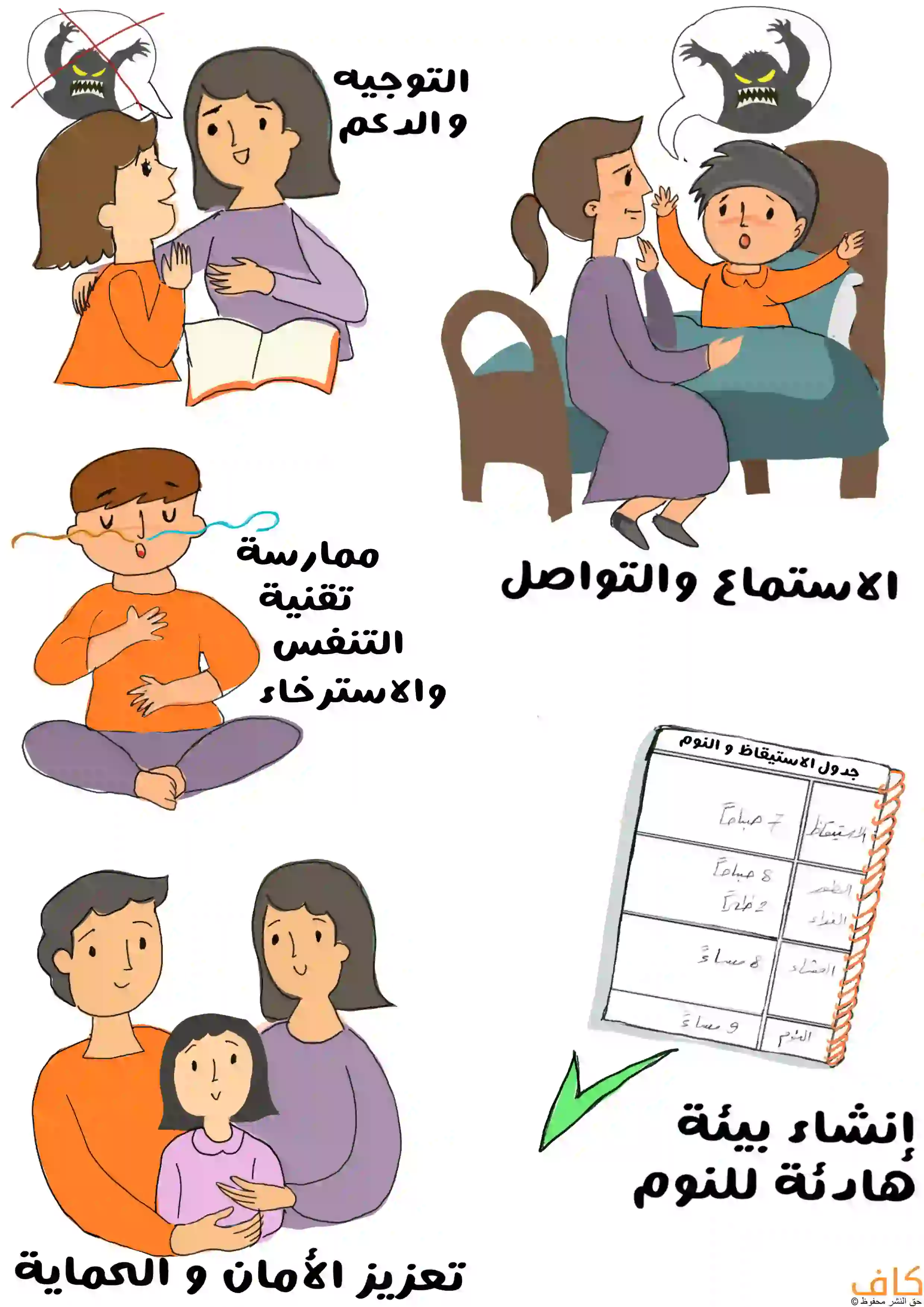رسم توضيحي يتضمن مشاهد للأم وهي تستمع لطفلها وهو يشرح لها عن الوحش الذي أتاه في منامه وأم تقوم بتوجيه الدعم لابنتها وتشرح لها عدم وجود الوحوش، وطفل يمارس التنفس والاسترخاء، وأسرة تحتضن طفلتها لتعزيز الأمان، وجدولًا يشير إلى إنشاء بيئة نوم هادئة ومنتظمة.