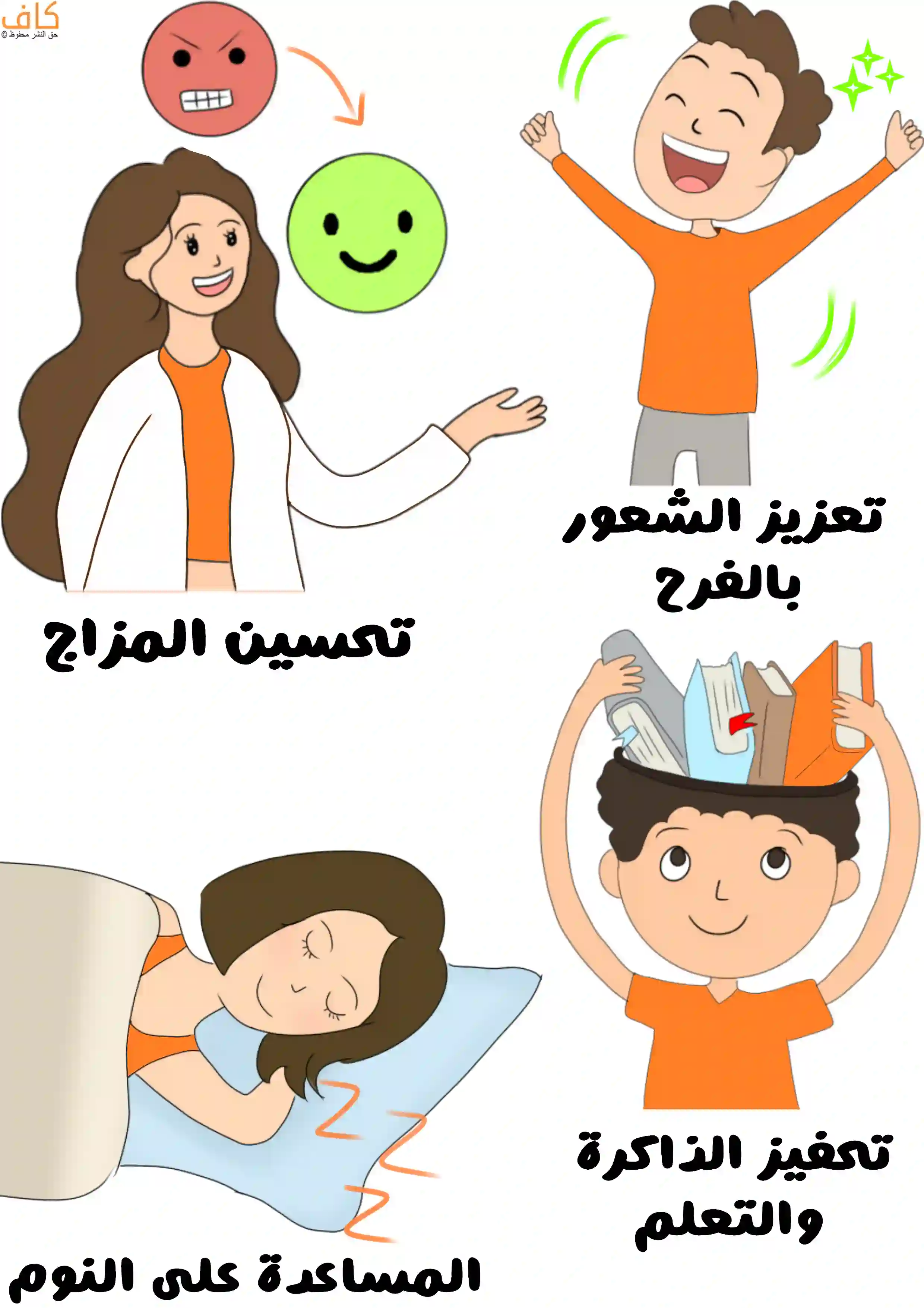 رسم توضيحي يشرح فوائد هرمون الدوبامين، يظهر فيه فتاة مبتسمة بجانبها رموز تعبر عن تحسين المزاج، طفل يرفع يديه بسعادة للأعلى للدلالة على تعزيز الشعور بالفرح، فتاة نائمة بعمق في سريرها، وطفل يخرج من رأسه مجموعة من كتب للدلالة على تحفيز الذاكرة والتعلم.