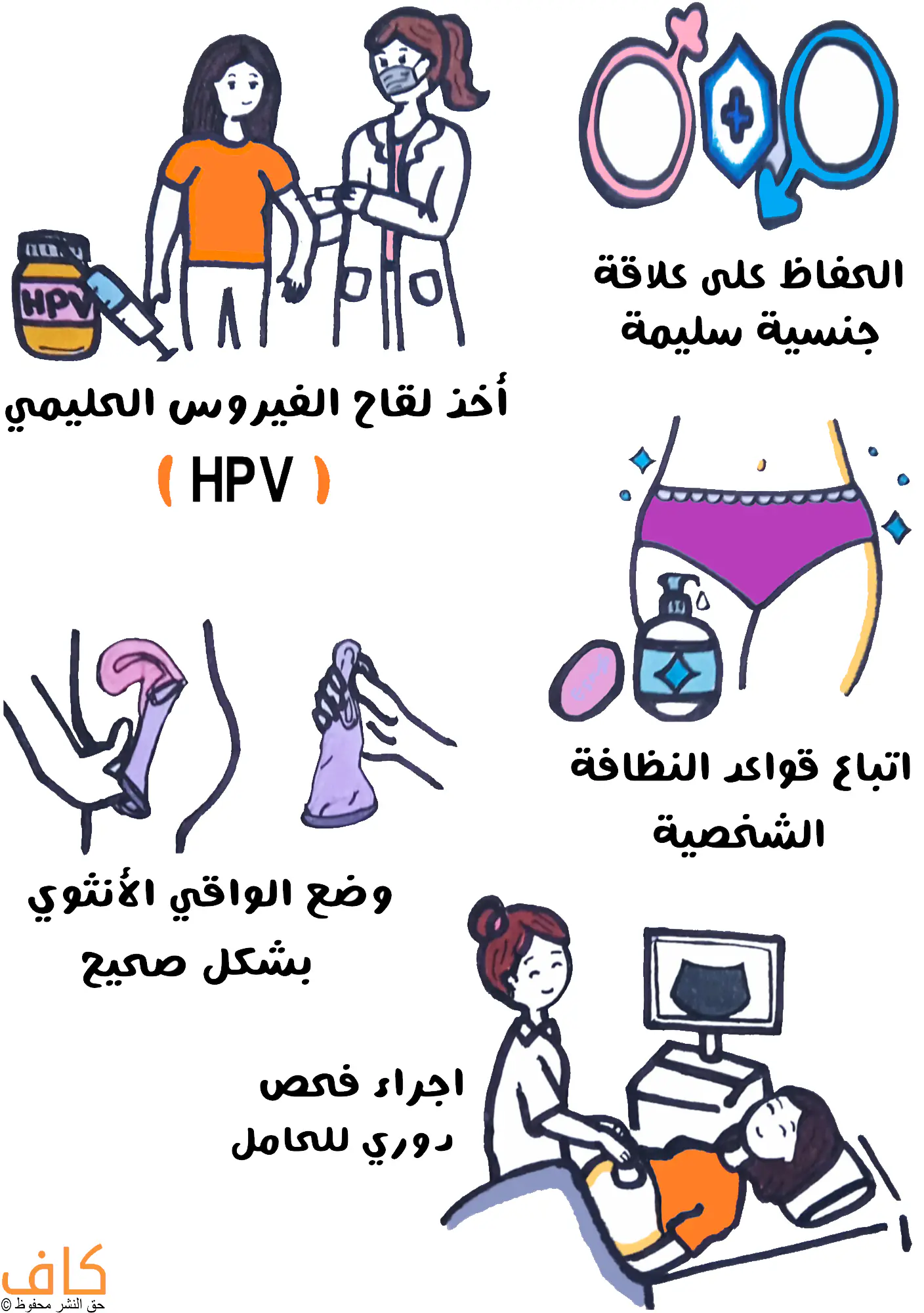 رسم توضيحي يُظهر مجموعة مشاهد توعوية حول الوقاية من أمراض عنق الرحم، تتضمن طبيبة تعطي امرأة لقاح الفيروس الحليمي البشري، وشعار المؤنث والمذكر وبينهما درع وقاية رمزًا للعلاقة الجنسية السليمة، وجزءًا من جسد امرأة ترتدي ملابس داخلية مع أدوات تنظيف شخصية كالمطهر والصابون، ويدين تضعان الواقي الأنثوي بطريقة صحيحة داخل الرحم، وطبيبة تجري فحصًا بالموجات فوق الصوتية لامرأة حامل.