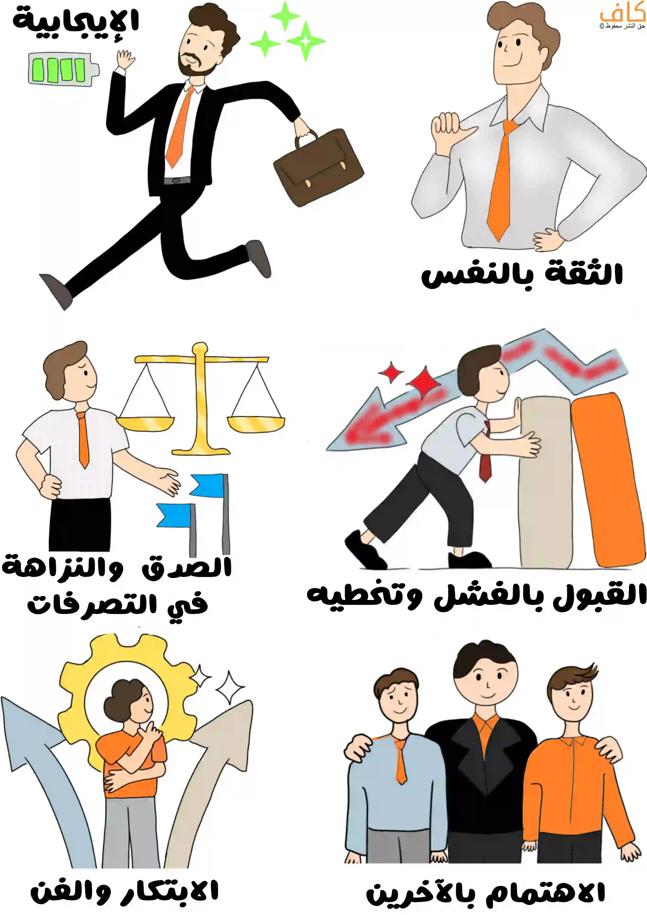 صورة توضيحية تُظهر رجلاً يرتدي بدلة ويمشي مسرعاً للعمل بحيوية للدلالة على الإيجابية، ورجلاً واقفاً بثقة يشير لنفسه للدلالة على الثقة بالنفس، ورجلاً بجانب ميزان يرمز للصدق والنزاهة، ورجلاً يدفع بإصرار حواجز أمامه لتمثيل القبول بالفشل وتخطيه، بالإضافة إلى قائد يحتضن أعضاء فريقه مفتخراً بهم، مع رسم آخر لشخص يقف بجانب سهم وعجلة ترمز للابتكار والفن.