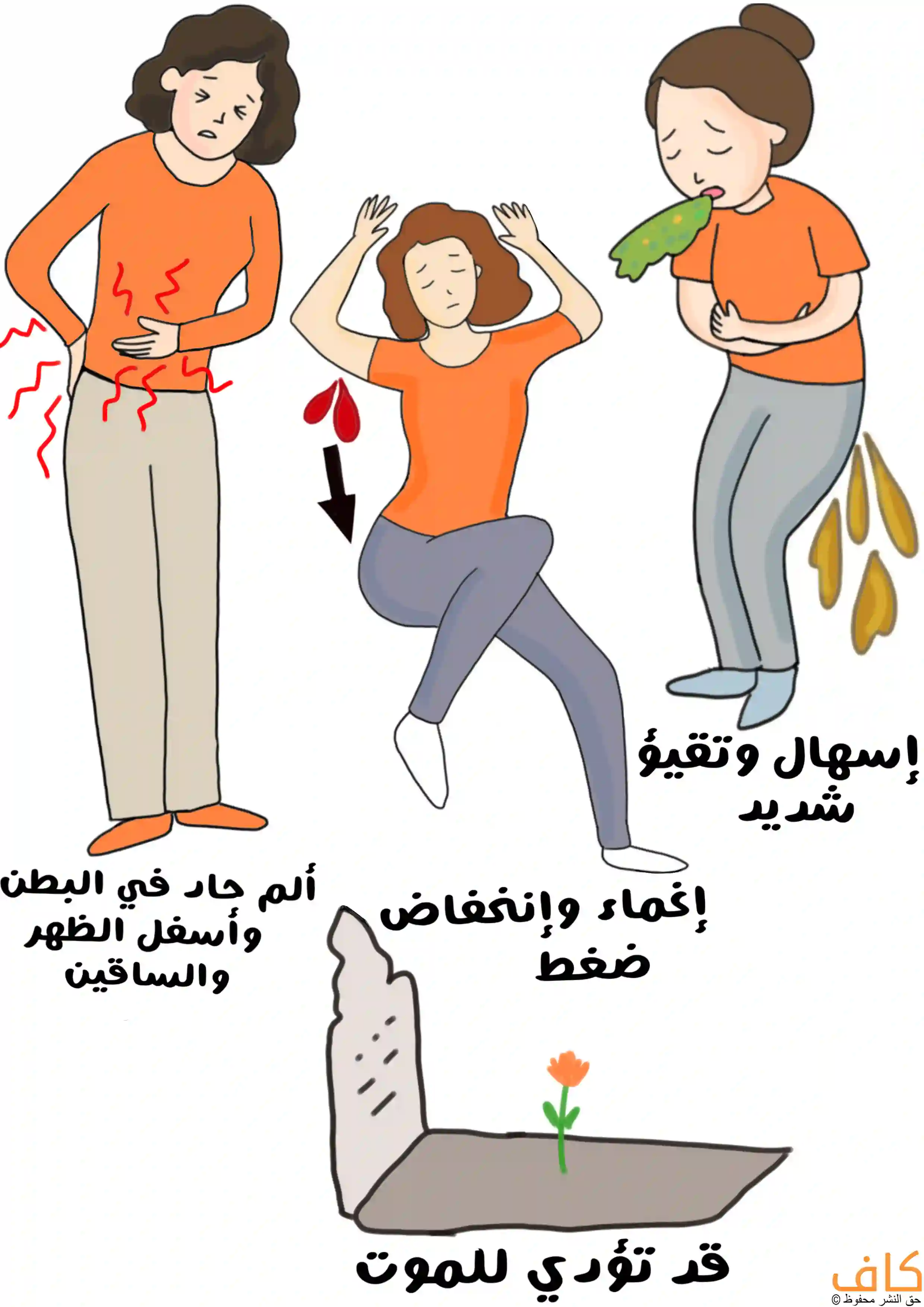 رسم توضيحي يُظهر مضاعفات عدم علاج قصور الغدد الكظرية، حيث تظهر امرأة تعاني من ألم حاد في البطن وأسفل الظهر والساقين، وأخرى تتقيأ وتعاني من إسهال شديد، وثالثة في حالة إغماء نتيجة انخفاض ضغط الدم، وفي الأسفل رسم لقبر يرمز إلى أن الحالة قد تؤدي إلى الوفاة.