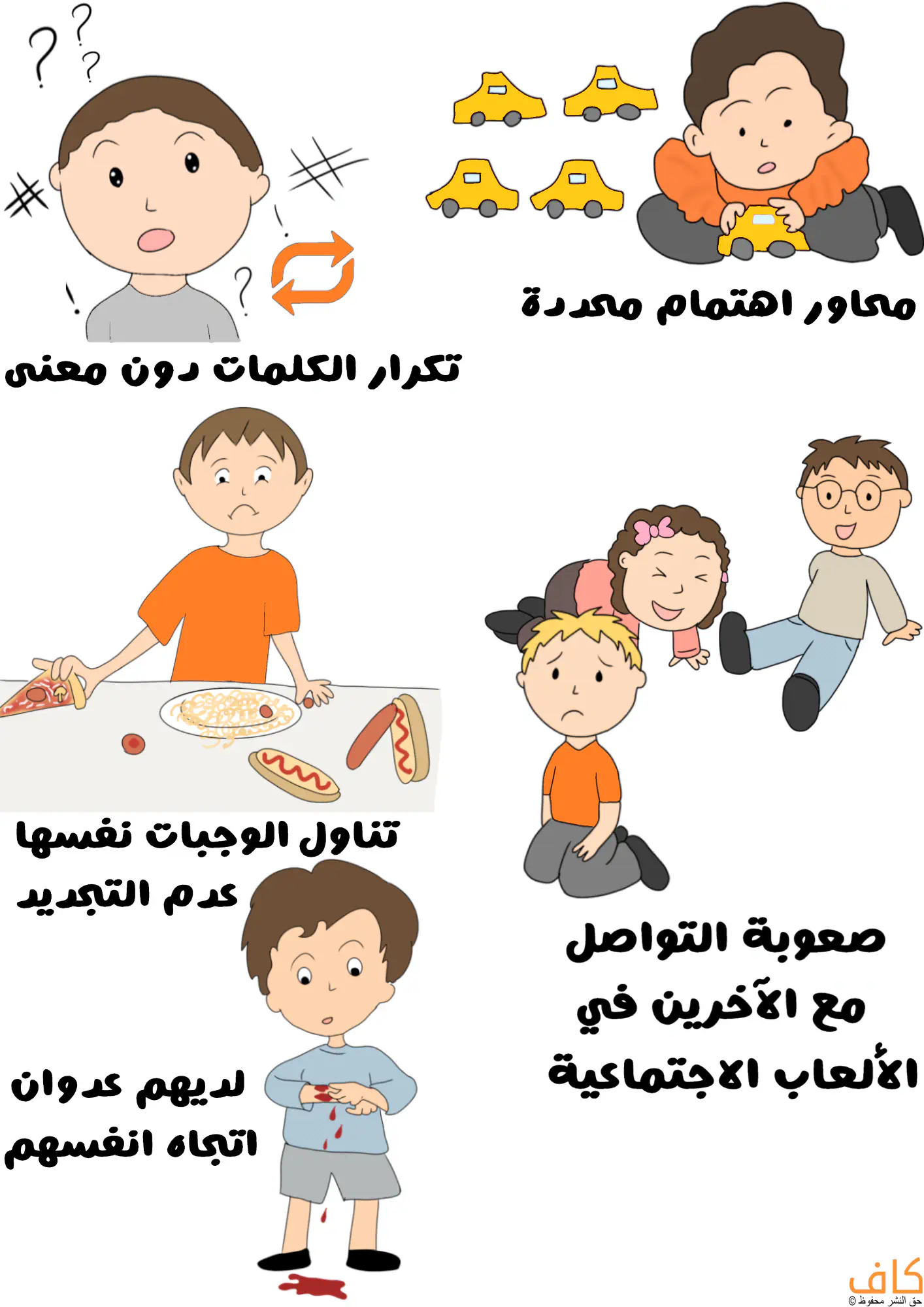 رسم توضيحي يُظهر مجموعة من الأطفال يعانون من سلوكيات مختلفة تدل على اضطراب طيف التوحّد، مثل طفل يكرر الكلمات دون معنى، وآخر يلعب بسيارات صغيرة متعددة ولكن لها الشكل واللون نفسه، وطفل ييأكل وجبات سريعة فقط تشمل البيتزا والنقانق، وطفل يجد صعوبة في التواصل واللعب مع الآخرين ويجلس وحيداً بعيداً عنهم، وآخر يؤذي نفسه بخدش جلده، ويُعبّر عن علامات التوحّد بعد عمر السنتين.