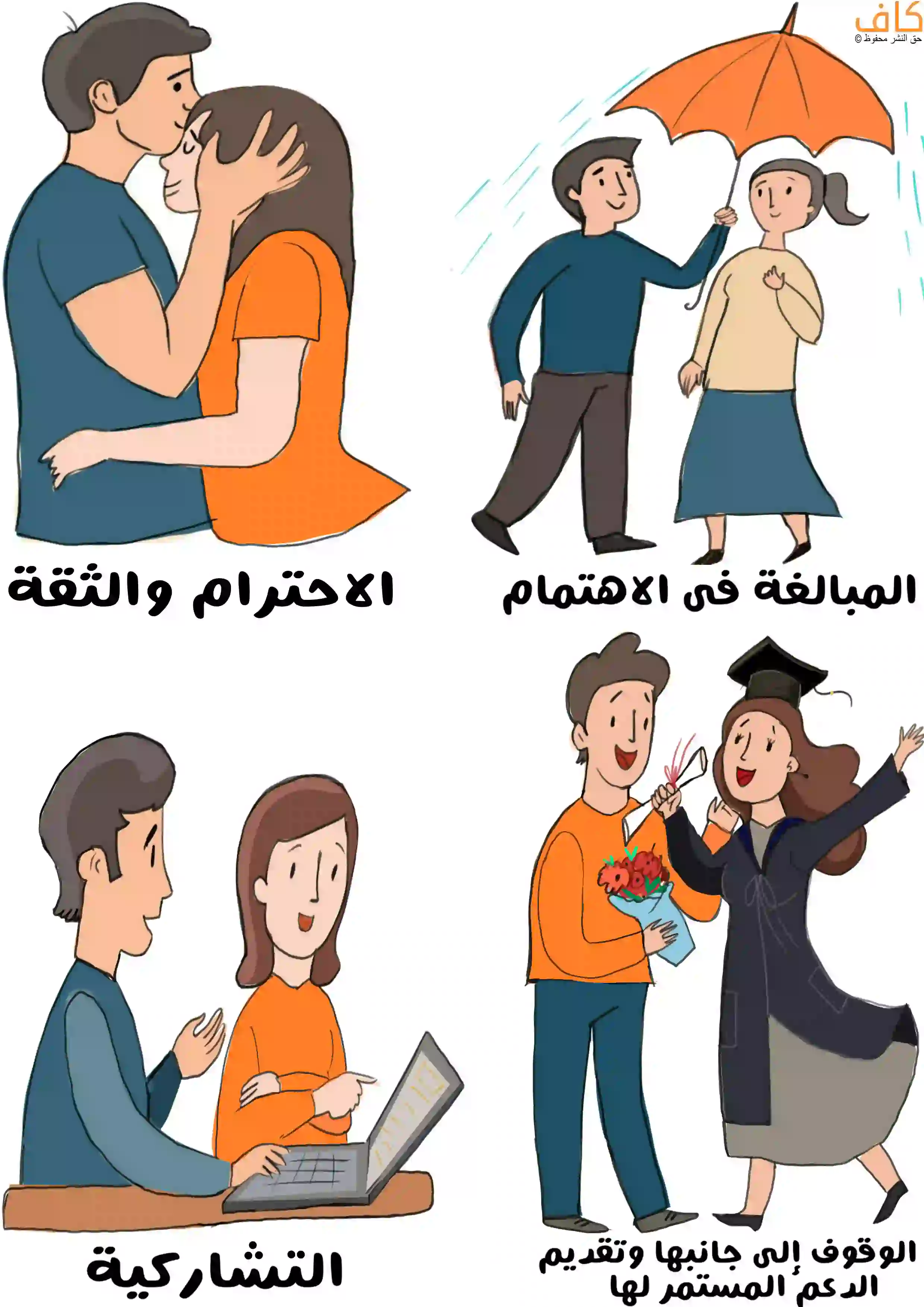 صورة توضيحية تُظهر رجلًا يقبّل رأس امرأة تعبيرًا عن الاحترام والثقة، وآخر يحمل مظلة ليحمي شريكته من المطر، وزوجين يتحاوران أمام حاسوب يرمزان للتشاركية، ورجلًا يقدّم باقة ورد لامرأة متخرجة رمزًا للدعم والمساندة.