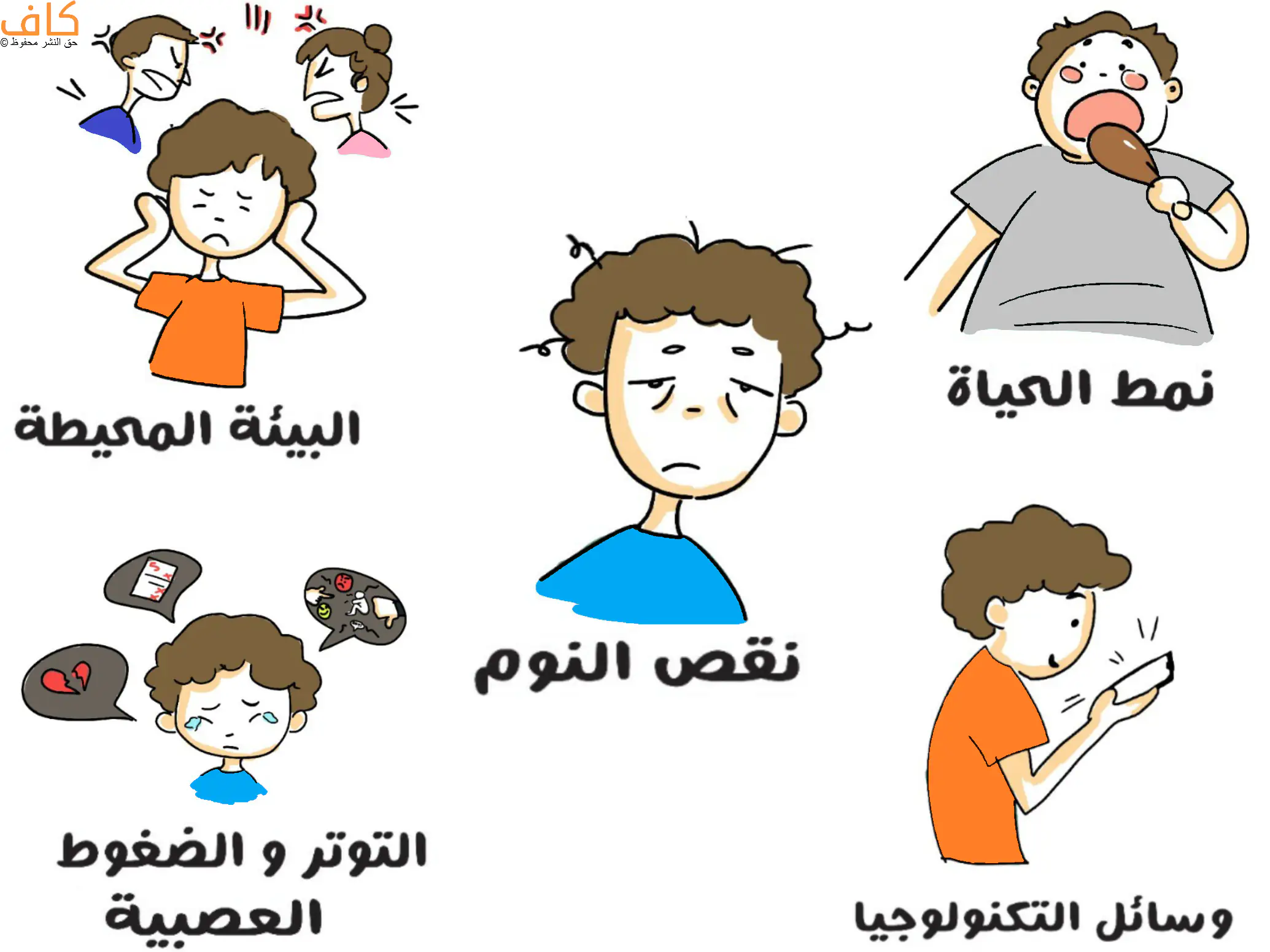 رسم توضيحي يُظهر طفلًا متعب الملامح في المنتصف يرمز إلى نقص التركيز لديه، وحوله خمسة مشاهد منها طفل يغلق أذنيه بسبب صراخ والديه على بعضهما، وطفل يأكل بنهم يرمز لنمط الحياة غير الصحي، وطفل يبكي بسبب ضغوط وتوتر نفسي، وآخر يستخدم الهاتف المحمول لوقت طويل، ويُعبّر الرسم عن العوامل المؤثرة في ضعف التركيز لدى الأطفال.