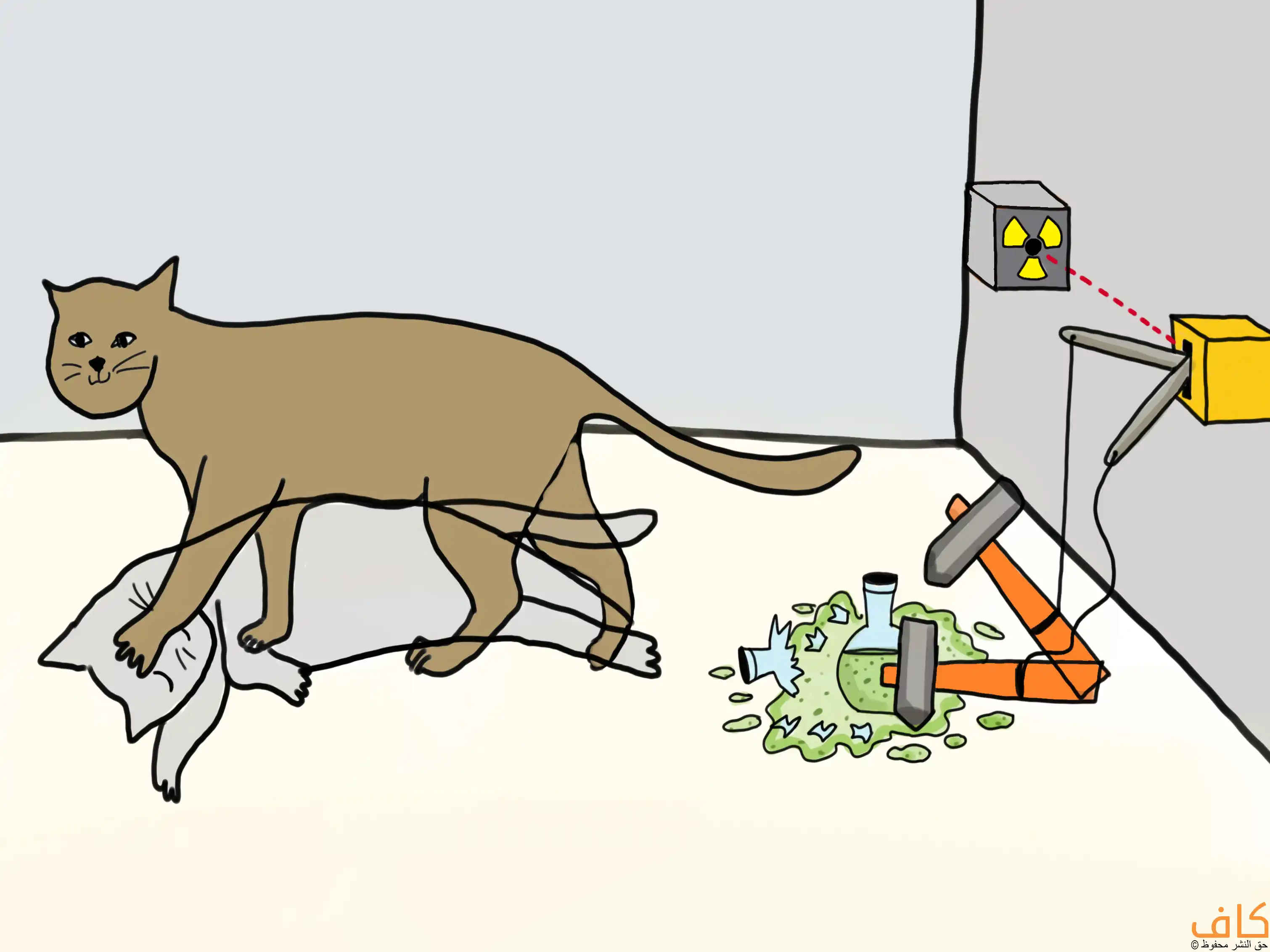 رسم توضيحي يُظهر قطة داخل صندوق مغلق جزئيًا بجانب أنبوب مكسور يحتوي على مادة سامة وجهاز إشعاعي مرتبط بآلية إطلاق، ويُعبّر عن تجربة قطة شرودنغر في ميكانيكا الكم التي تشرح مبدأ التراكب الكمي واحتمال وجود القطة في حالتي الحياة والموت في آنٍ واحد.