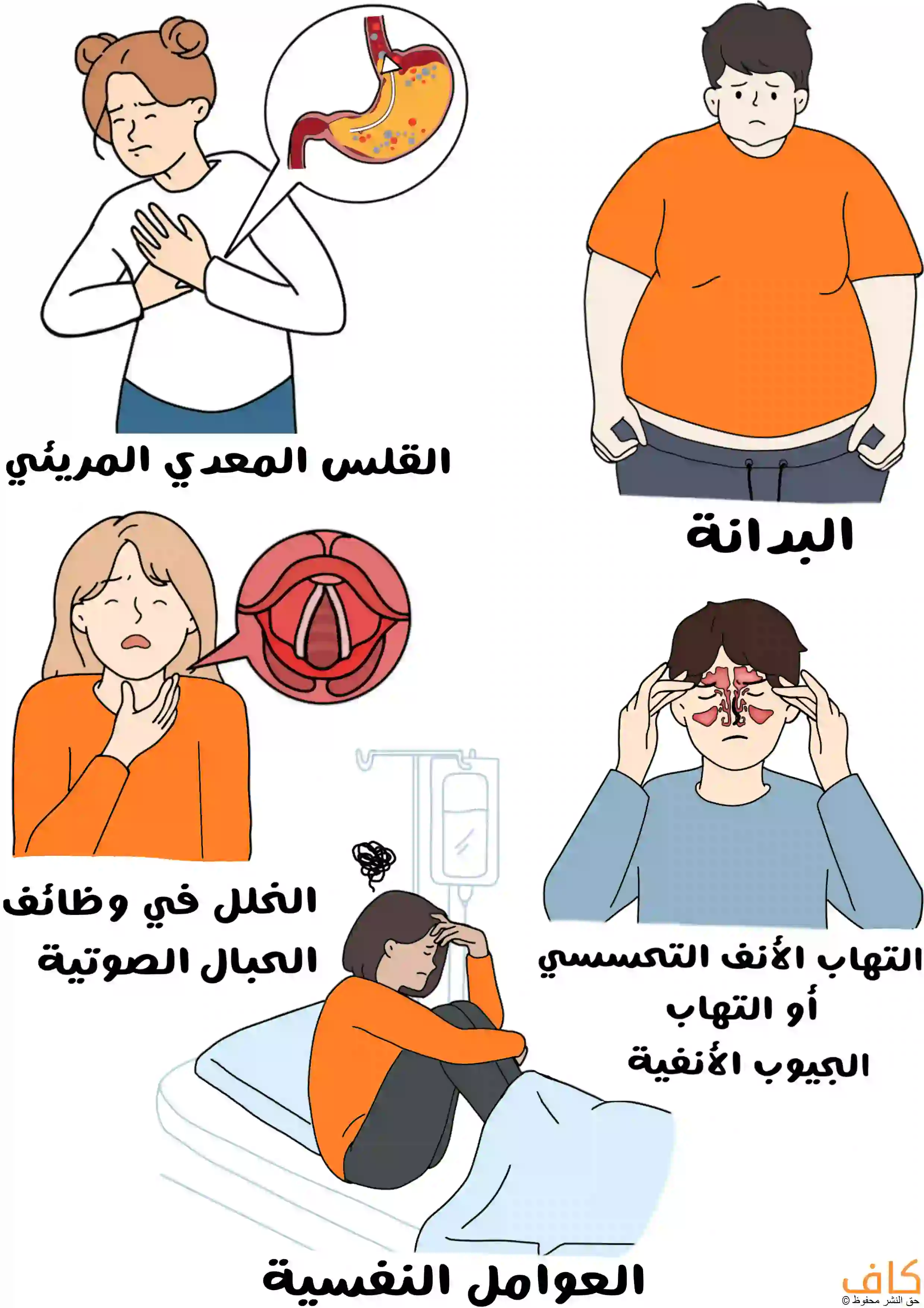رسمة توضيحية تُظهر امرأة تضع يديها على صدرها ويظهر بجانبها شعار لمعدة ترجع فيها السوائل للأعلى باتجاه الفم، ورجل بدين يقف حزيناً، وفتاة تضع يدها على حلقها للدلالة على الخلل في وظائف الحبال الصوتية، وشخص يمسك أنفه موضحًا التهاب الأنف التحسسي أو التهاب الجيوب الأنفية، وامرأة جالسة على السرير حزينة وتضع يد على رأسها.