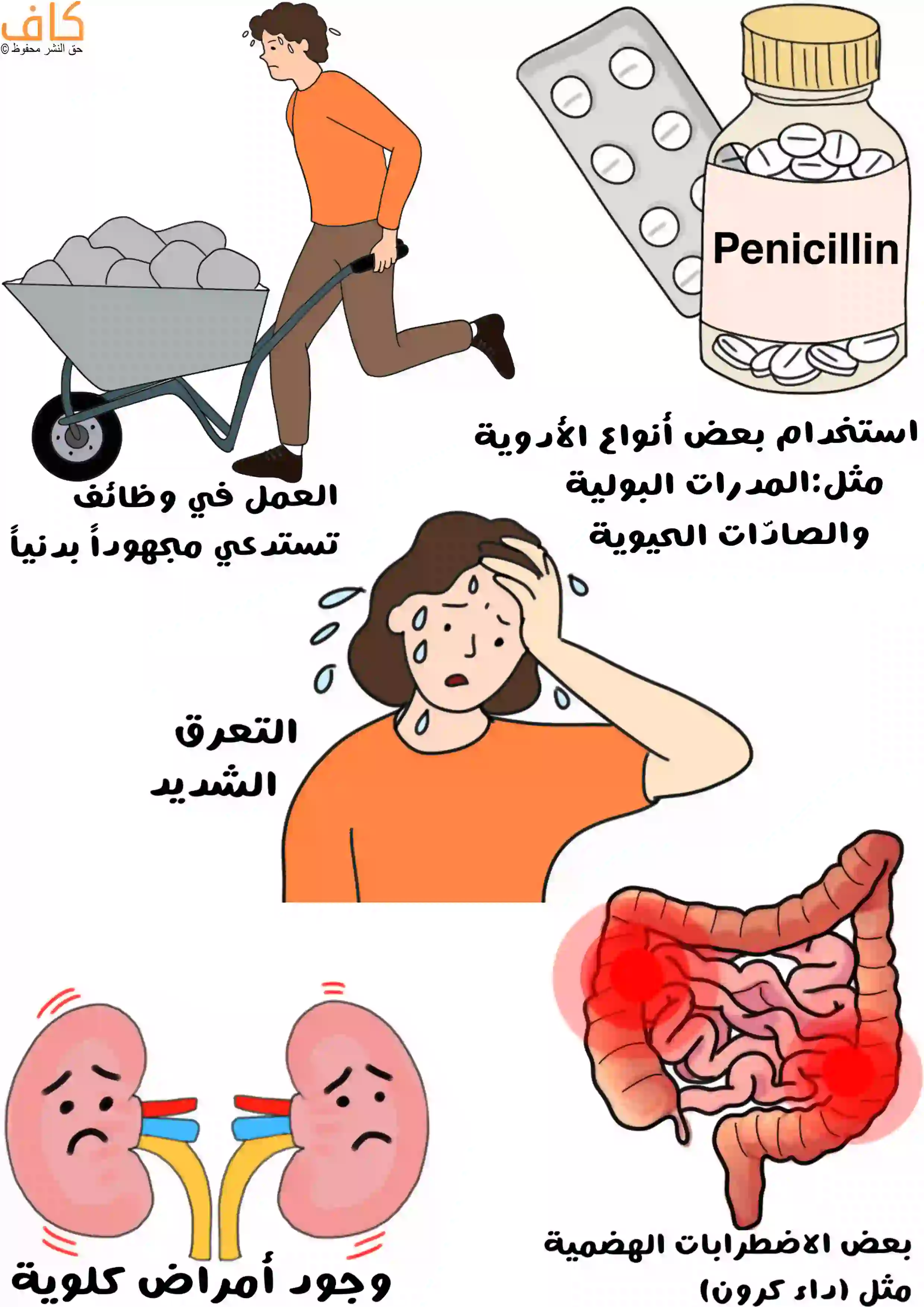 صورة توضيحية تُظهر عاملاً يدفع عربة مليئة بالحجارة ترمز للمجهود البدني الكبير، وعلبة دواء مكتوب عليها "Penicillin" بجانب شريط حبوب، وامرأة تتصبب عرقاً تشير إلى التعرق الشديد، ورسم أمعاء ملتهبة يرمز لاضطرابات هضمية مثل داء كرون، وكليتين تبدوان حزينتين للدلالة على الأمراض الكلوية.