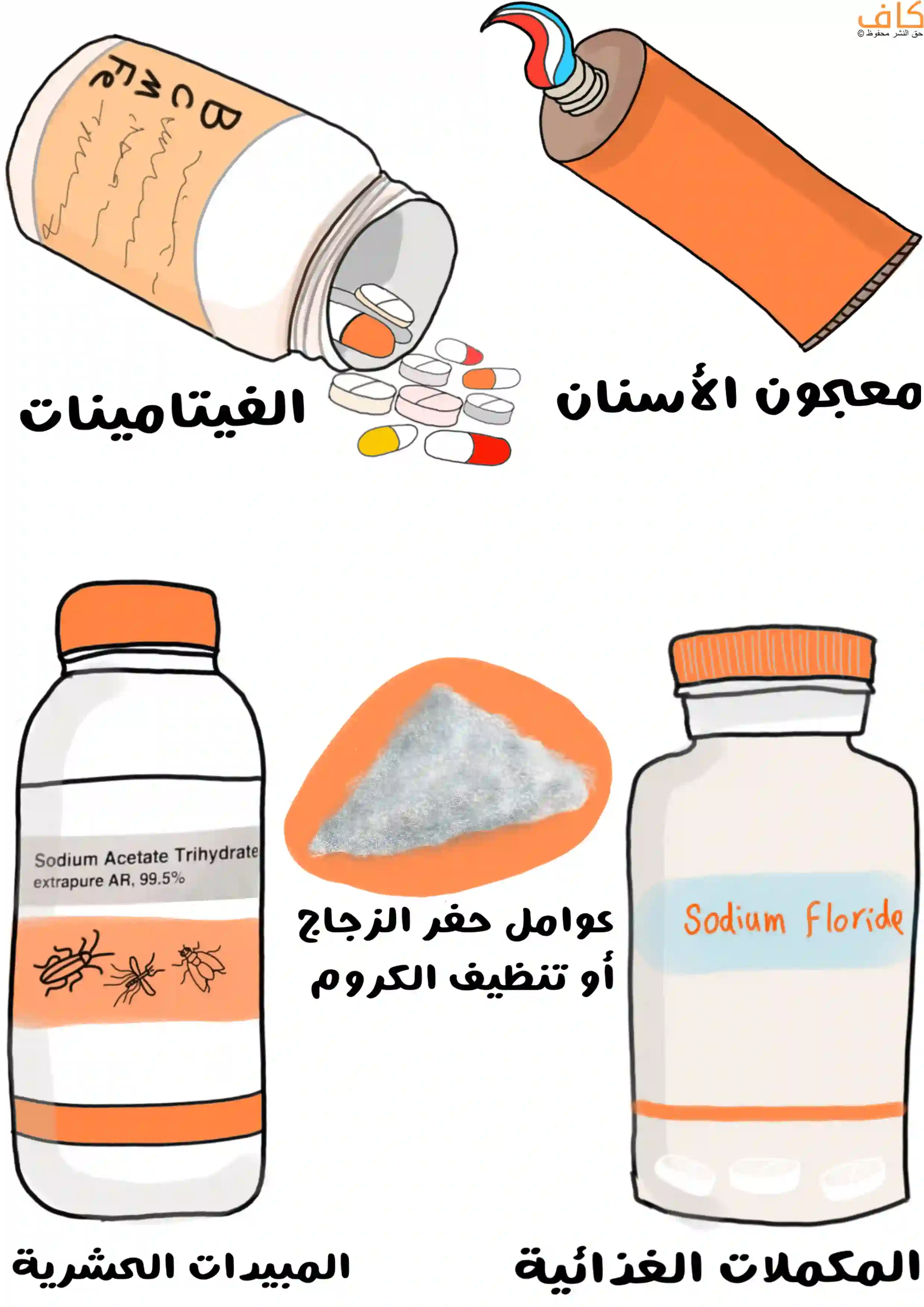 رسمة توضح مصادر مختلفة يمكن أن تحتوي على الفلوريد، مثل معجون الأسنان، الفيتامينات، المكمّلات الغذائية، والمبيدات الحشرية.