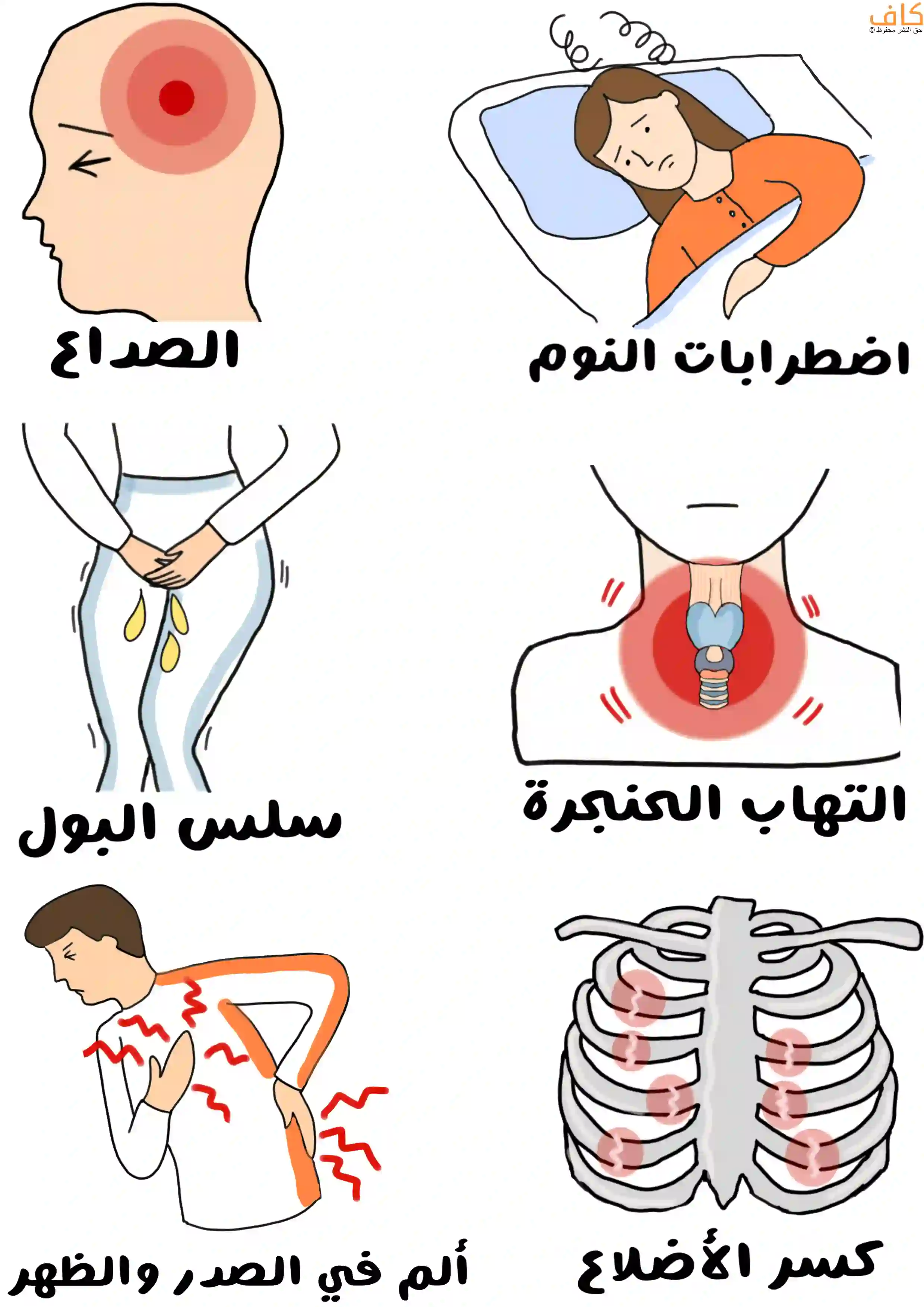 رسمة توضيحية تُظهر رأس شخص يعاني من الصداع، وامرأة مستلقية تعاني من صعوبة في النوم، وشخصًا يمسك أسفل بطنه مع تسرب بول للدلالة على سلس البول، ورسمًا للحنجرة الملتهبة باللون الأحمر، ورجلًا يشعر بألم في الصدر والظهر، وصورة لأضلاع مكسورة ملوّنة باللون الأحمر.