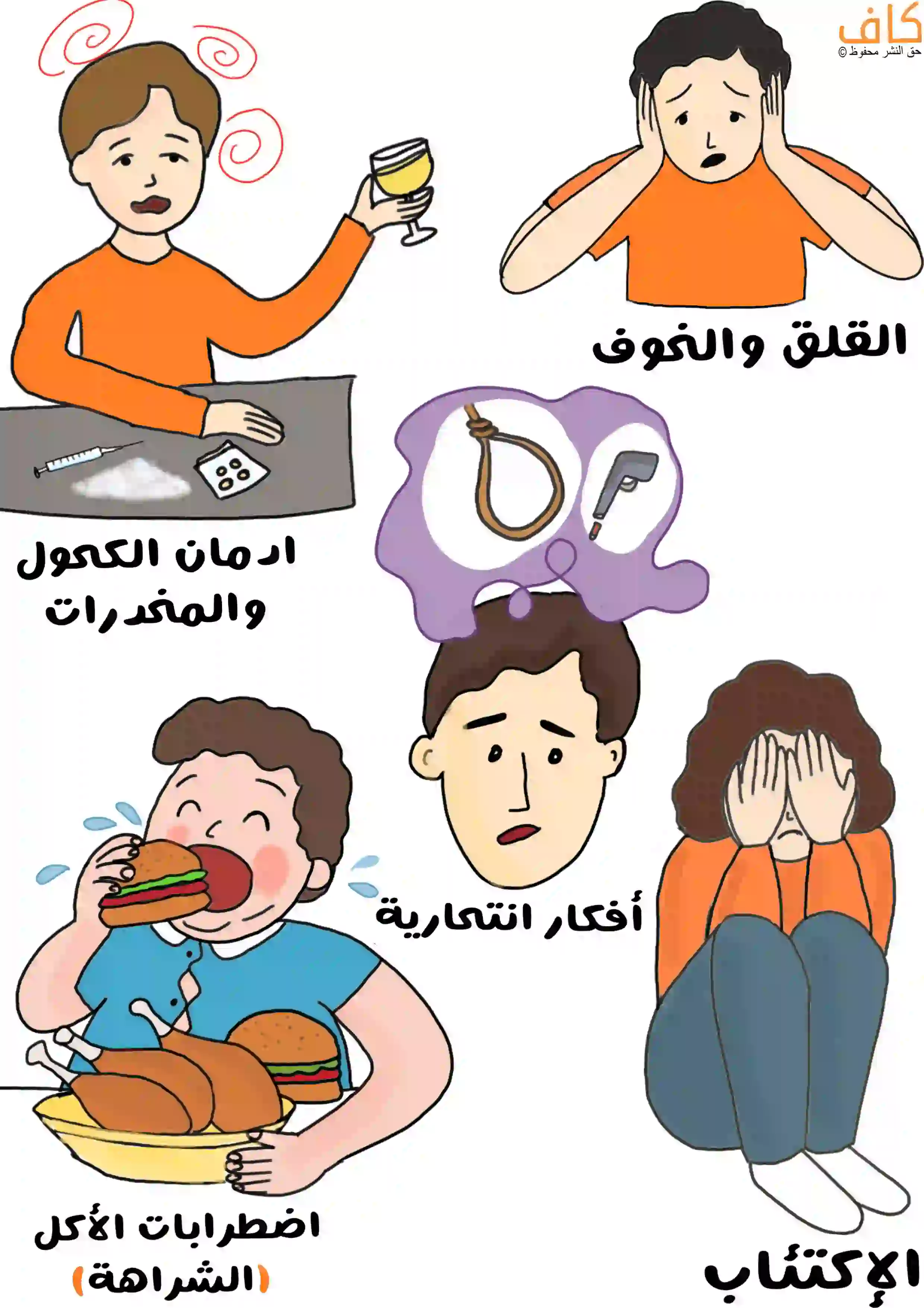 رسم توضيحي يُظهر مضاعفات اضطراب الشخصية الحدّية مثل القلق والخوف، الاكتئاب، إدمان الكحول والمخدرات، اضطرابات الأكل كالشراهة، والأفكار الانتحارية، حيث تظهر شخصيات تعبّر عن هذه الحالات النفسية.