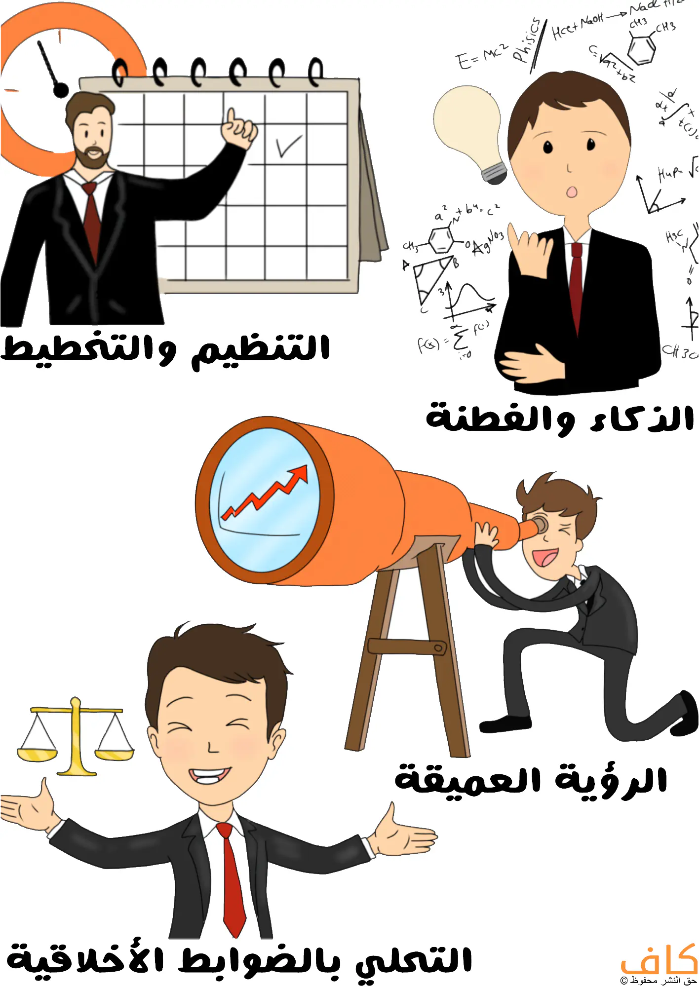 رسم توضيحي يُظهر أربعة رجال ببدلات رسمية يعبّرون عن صفات القائد الناجح؛ أحدهم يشير إلى تقويم للتعبير عن التنظيم والتخطيط وخلف التقويم توجد ساعة حائط كبيرة، وآخر تظهر حوله رموز علمية ومعادلات رياضية ومصباح مضيء للدلالة على الذكاء والفطنة، وثالث ينظر من خلال منظار كبير يرمز إلى الرؤية العميقة، ورابع يقف مبتسمًا ويمد يديه وبجانبه ميزان ذهبي اللون لتمثيل التحلي بالضوابط الأخلاقية.