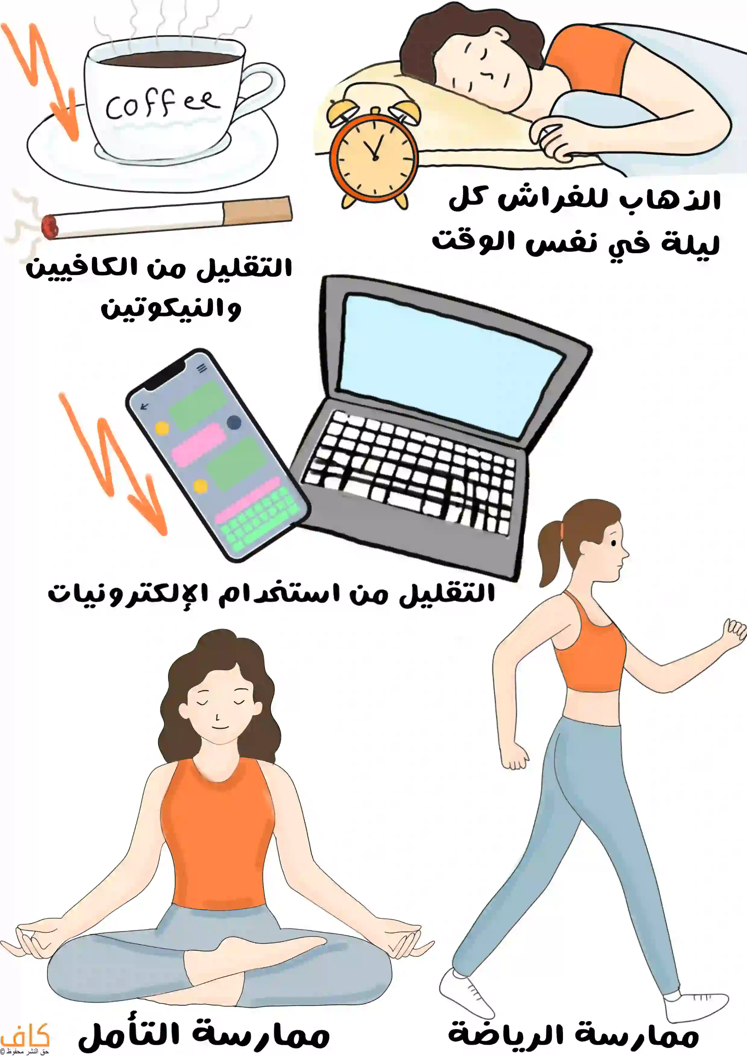رسمة توضيحية تُظهر امرأة نائمة بجانب ساعة منبّه ترمز للذهاب للفراش في نفس الوقت يومياً، وكوب قهوة وسيجارة بجانبهما سهم متعرج نحو الأسفل للدلالة على التقليل من الكافيين والنيكوتين، وهاتف محمول وحاسوب يرمزان لتقليل استخدام الإلكترونيات، إضافة إلى امرأة تمارس التأمل وأخرى تمارس الرياضة.