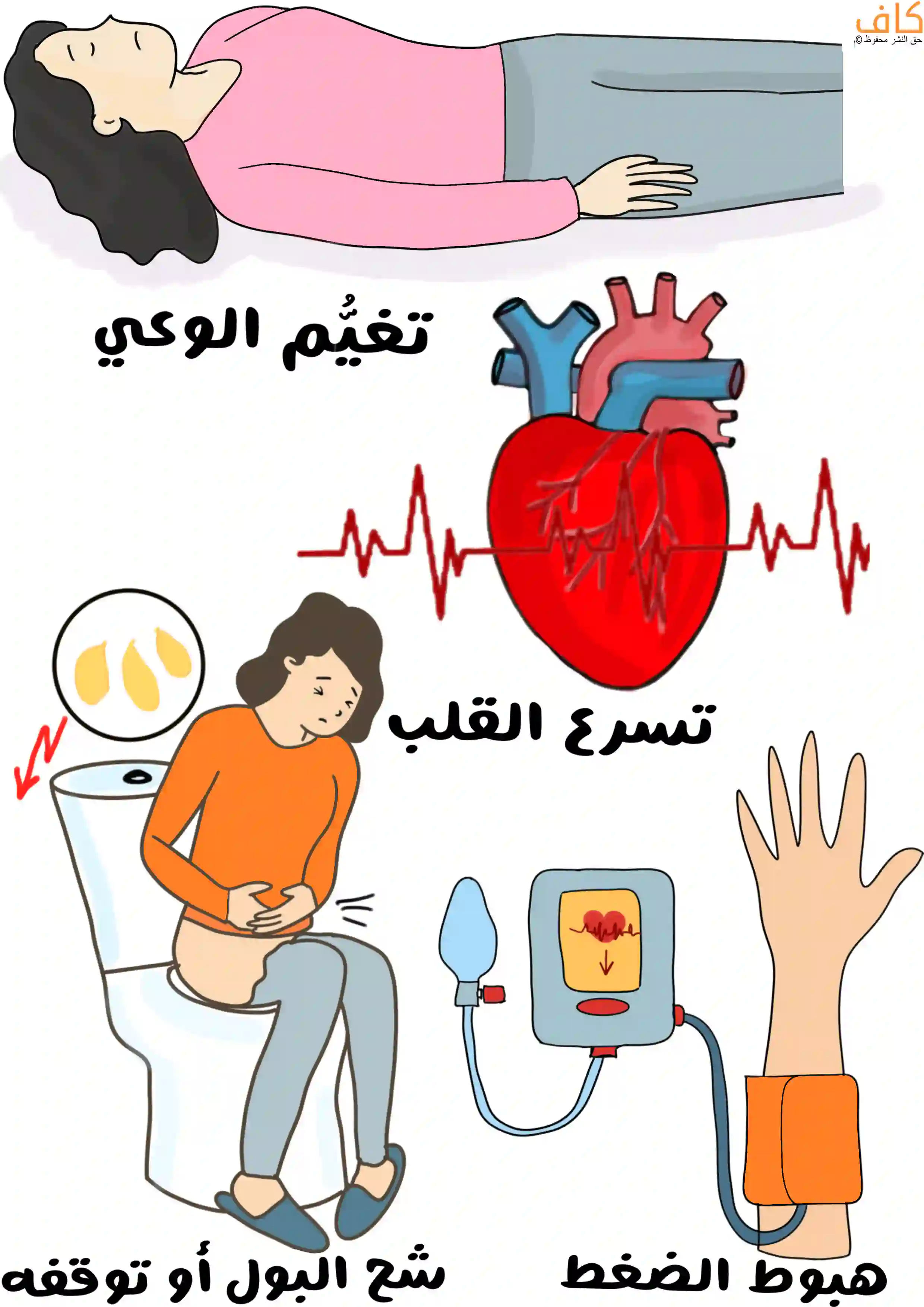 رسم توضيحي يُظهر امرأةً مستلقية على ظهرها وفاقدة للوعي، وصورة قلبٍ يعلوه تخطيط لنبض متسارع، وامرأةً تجلس على المرحاض ممسكةً أسفل بطنها وقطرات بول تظهر بجانبها مع سهم أحمر ينخفض دلالة على عدم قدرتها على التبول، مع جهاز قياس ضغط الدم يشير إلى انخفاض الضغط عند يد شخص موجود عليها الجهاز.