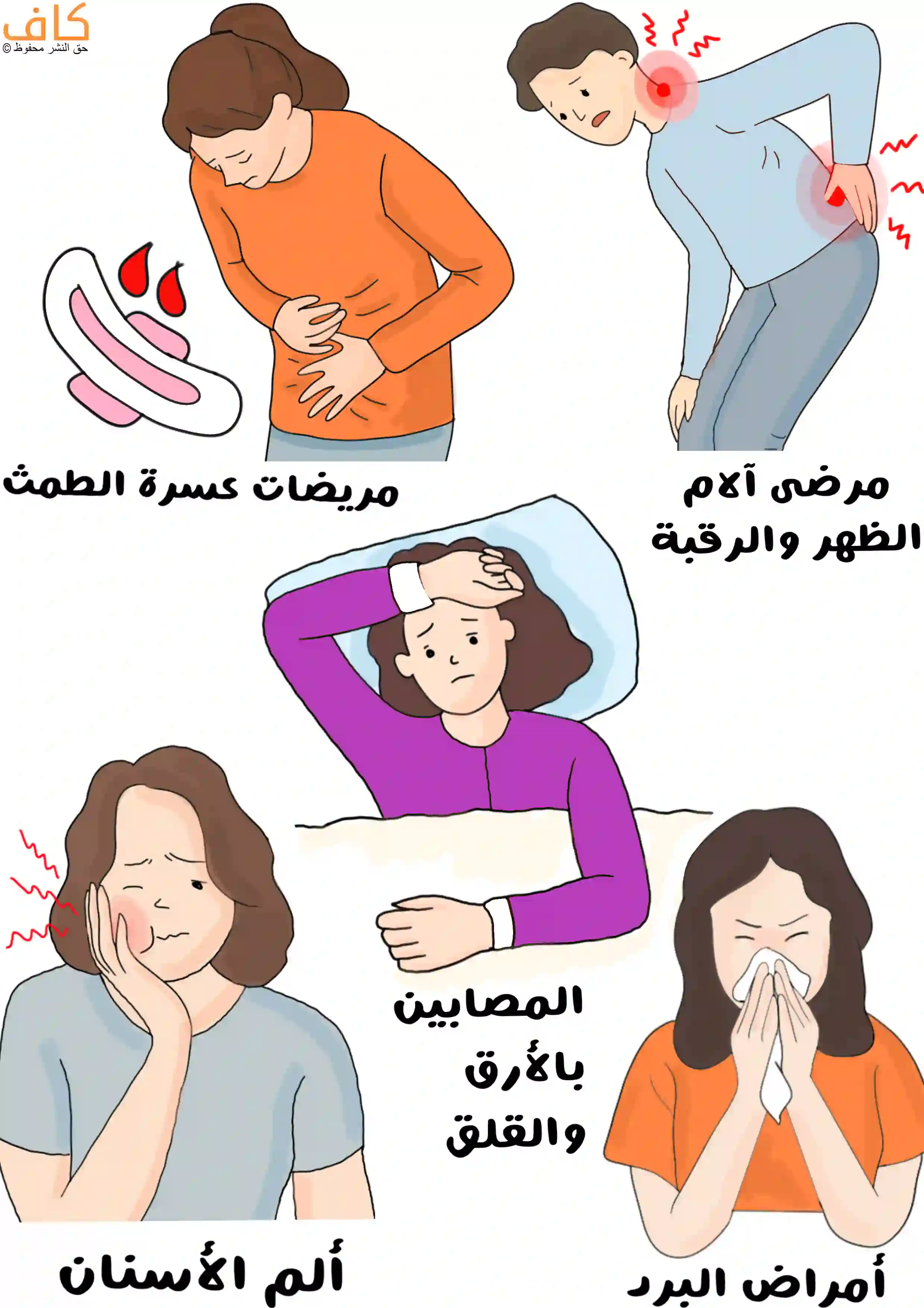رسم توضيحي يُظهر مجموعة من الأشخاص يعانون من مشكلات جسدية مختلفة، حيثُ تظهر امرأة تمسك بطنها بألم وحولها رمز لفوطة نسائية فوقها قطرات دم، ورجل ينحني ويضع يده أسفل ظهره مع وجود نقاط حمراء متوهجة أسفل ظهره وخلف رقبته دلالة على الألم، وامرأة مستلقية في السرير واضعة يدها على جبهتها، وامرأة تشعر بألم في الأسنان وتمسك خدّها، وأخرى تعطس وتمسك منديلاً.