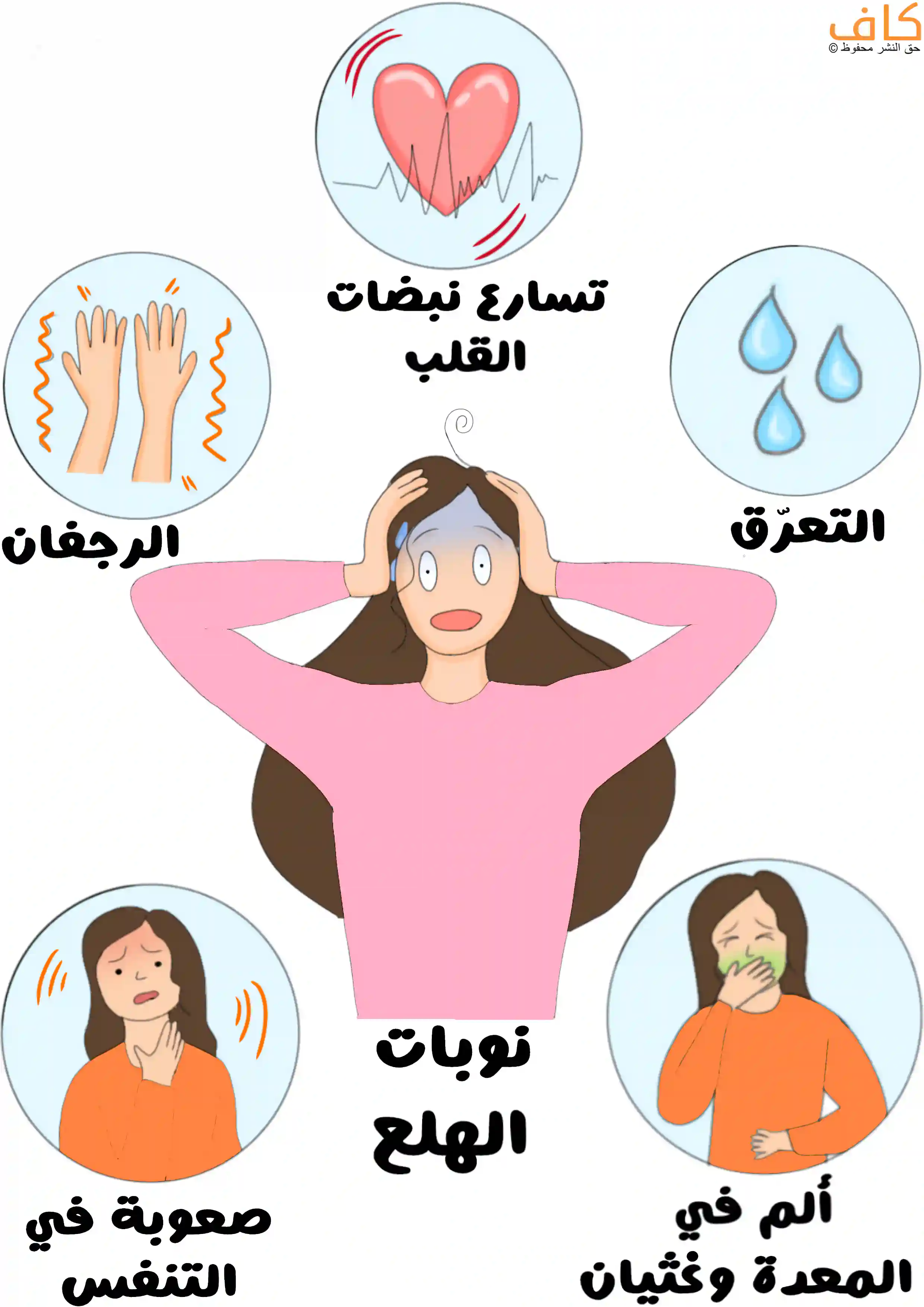 رسم توضيحي يُظهر امرأة تضع يديها على رأسها بملامح فزع، وتحيط بها خمس دوائر تحتوي على رموز لأعراض جسدية مختلفة؛ يدان ترتجفان، وقلب ينبض بسرعة، وقطرات عرق، وامرأة تمسك حلقها وتشعر بصعوبة في التنفّس، وأخرى تضع يدها على فمها وأخرى على بطنها ويظهر شعورها بالغثيان.