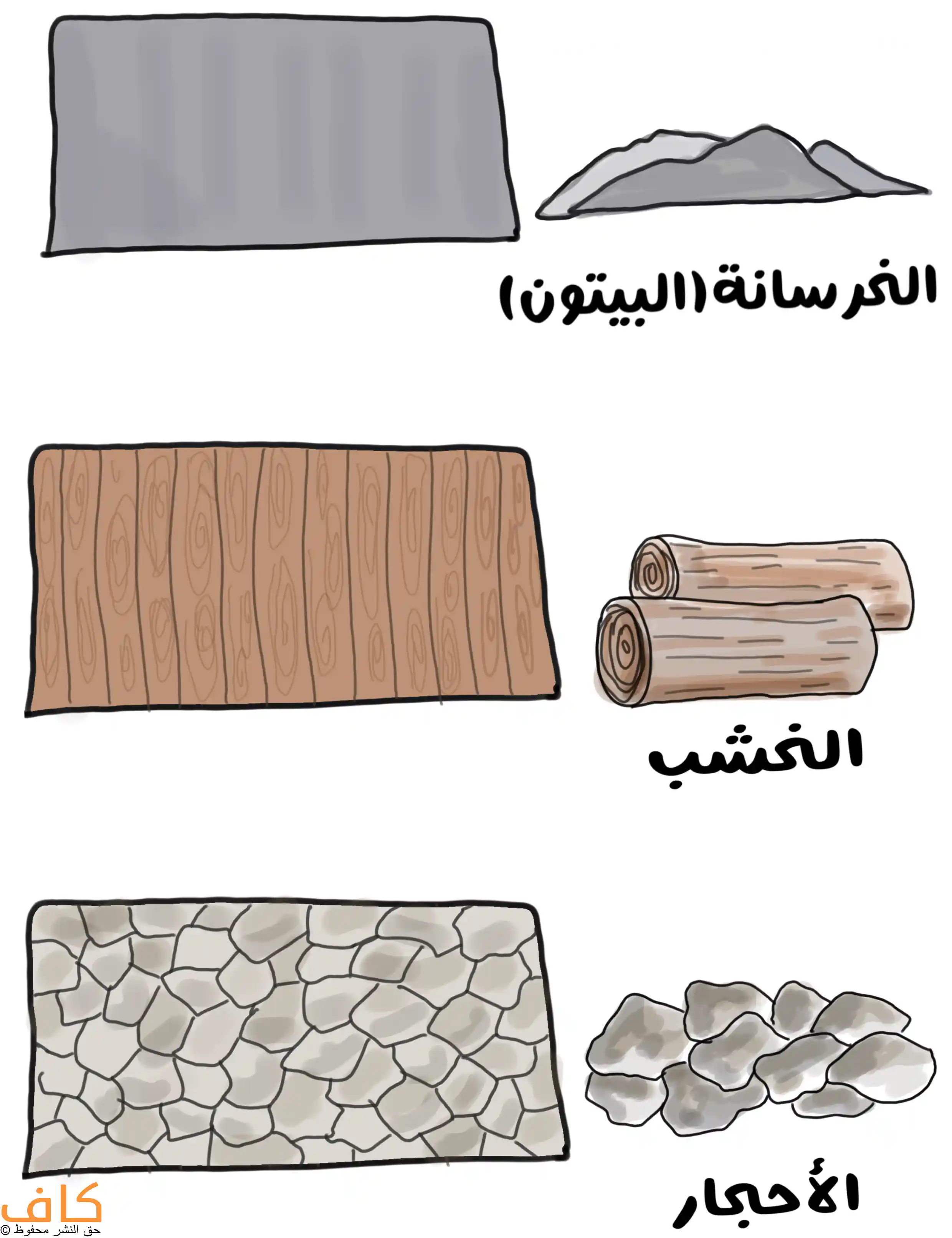 رسم توضيحي يُظهر ثلاثة أنواع من مواد البناء تشمل قطعًا كبيرة من الخرسانة، وألواحًا وخشبًا على شكل جذوع، إضافة إلى حجارة كبيرة مرصوصة وأكوام من الصخور. ويُعبّر الرسم عن المواد الأساسية المستخدمة في بناء الجدار الاستنادي.