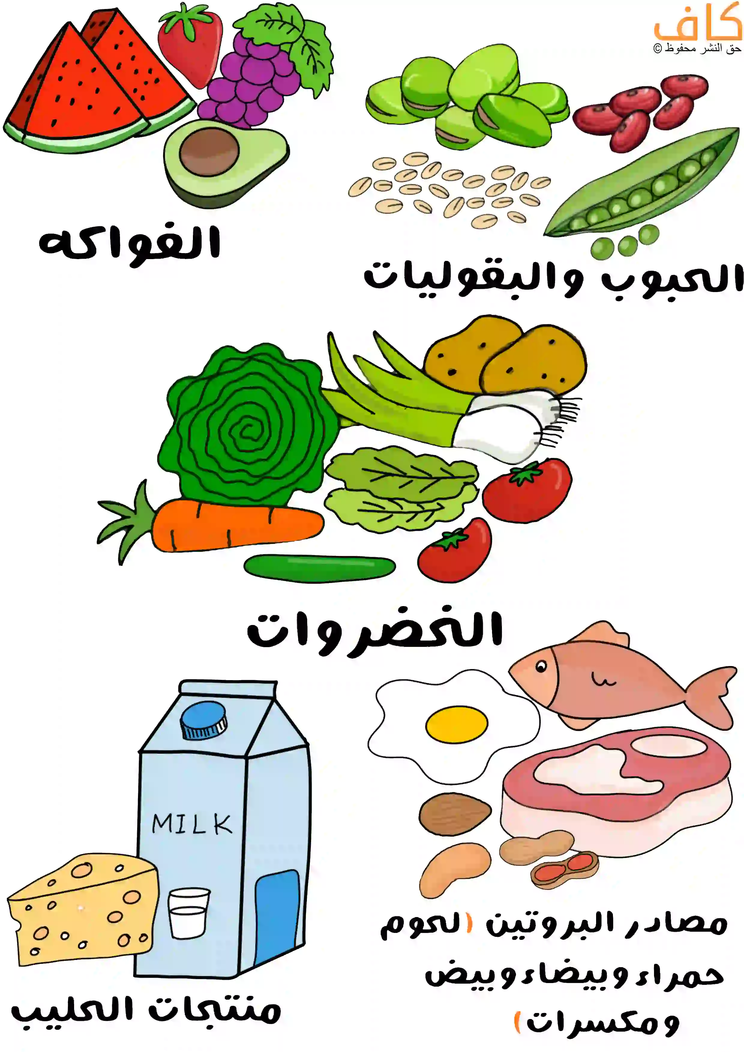 نظام غذائي مُحدَد للحامل