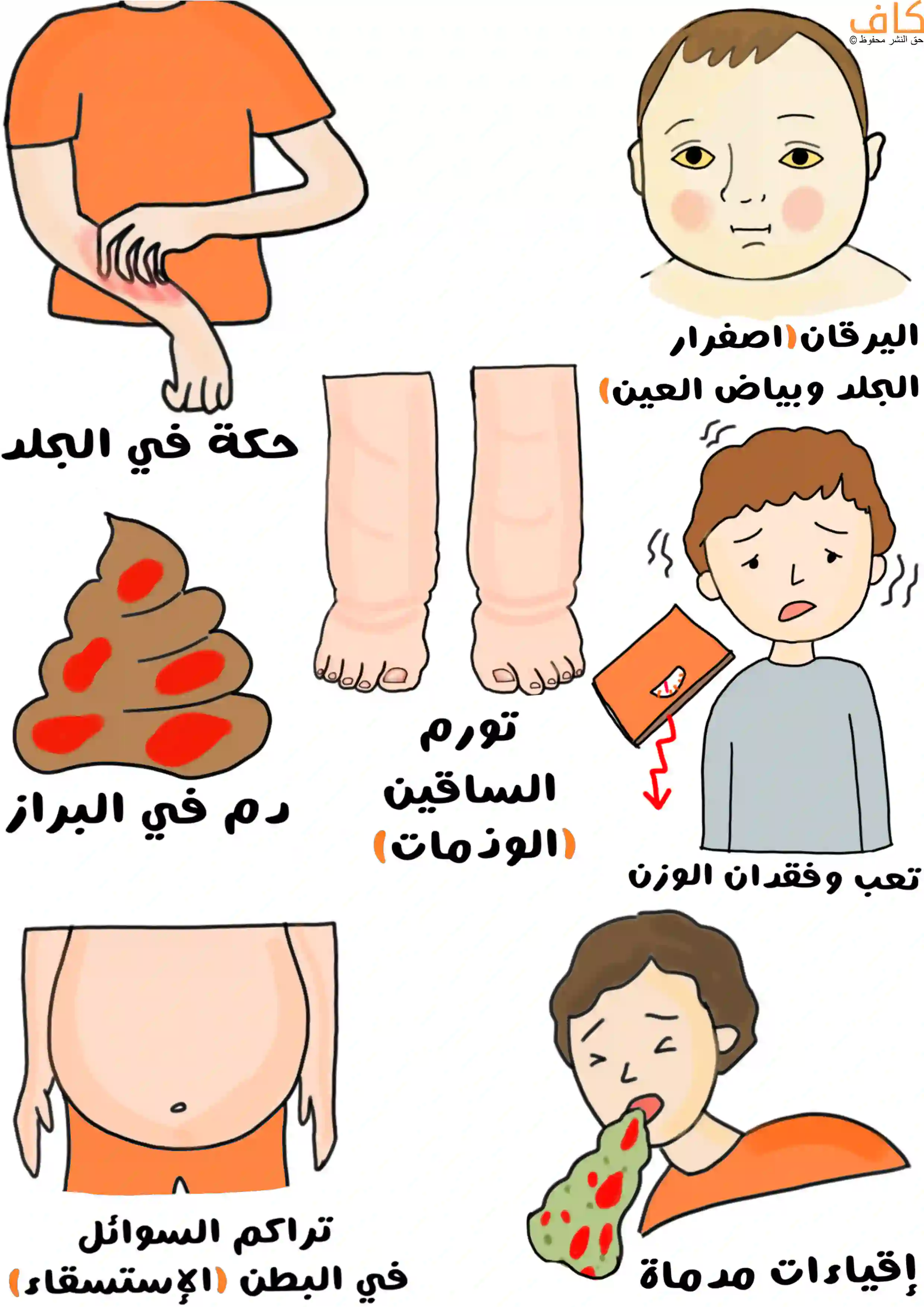 أعراض نقص ألفا 1 أنتي تريبسين عند أطفال التهاب الكبد