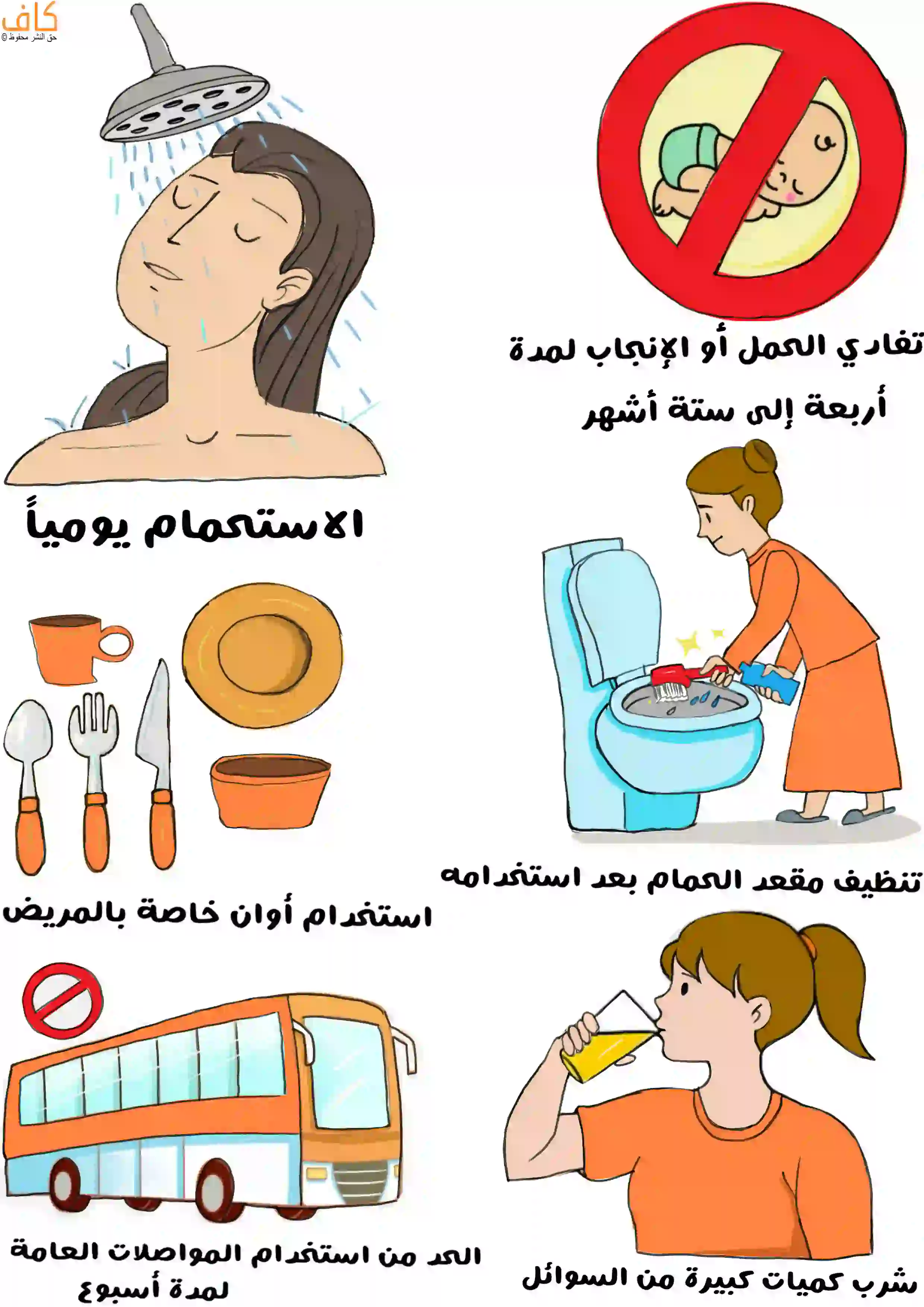 رسم توضيحي يوضح الإجراءات الواجب اتباعها بعد علاج اليود المشع، حيث تظهر امرأة تستحم يوميًا، ورمز يمنع الحمل أو الإنجاب لفترة محددة، وامرأة تنظف مقعد المرحاض بعد الاستخدام، واستعمال أدوات طعام خاصة بالمريض، والحد من استخدام المواصلات العامة.