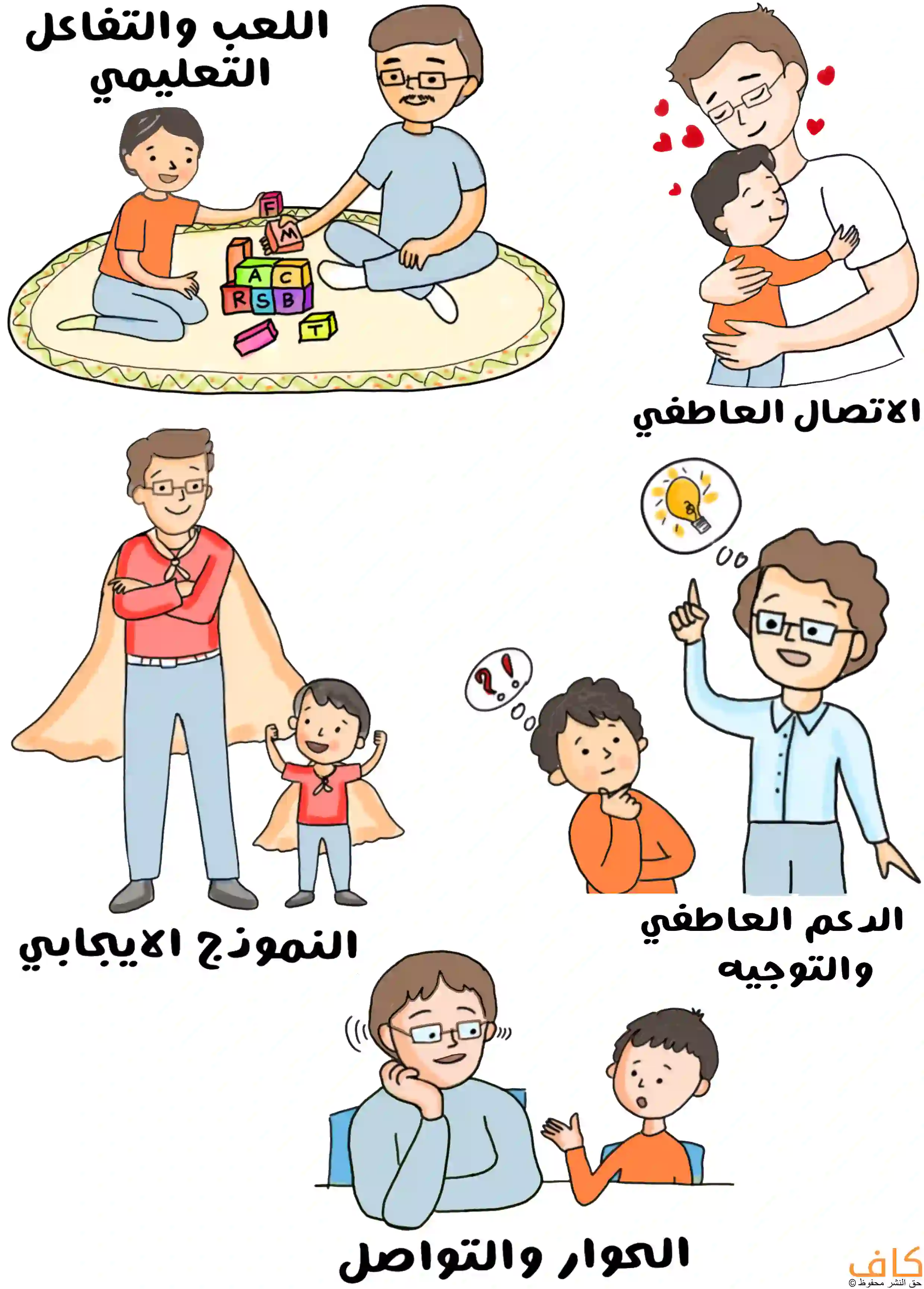 التفاعل بين الآباء والأبناء