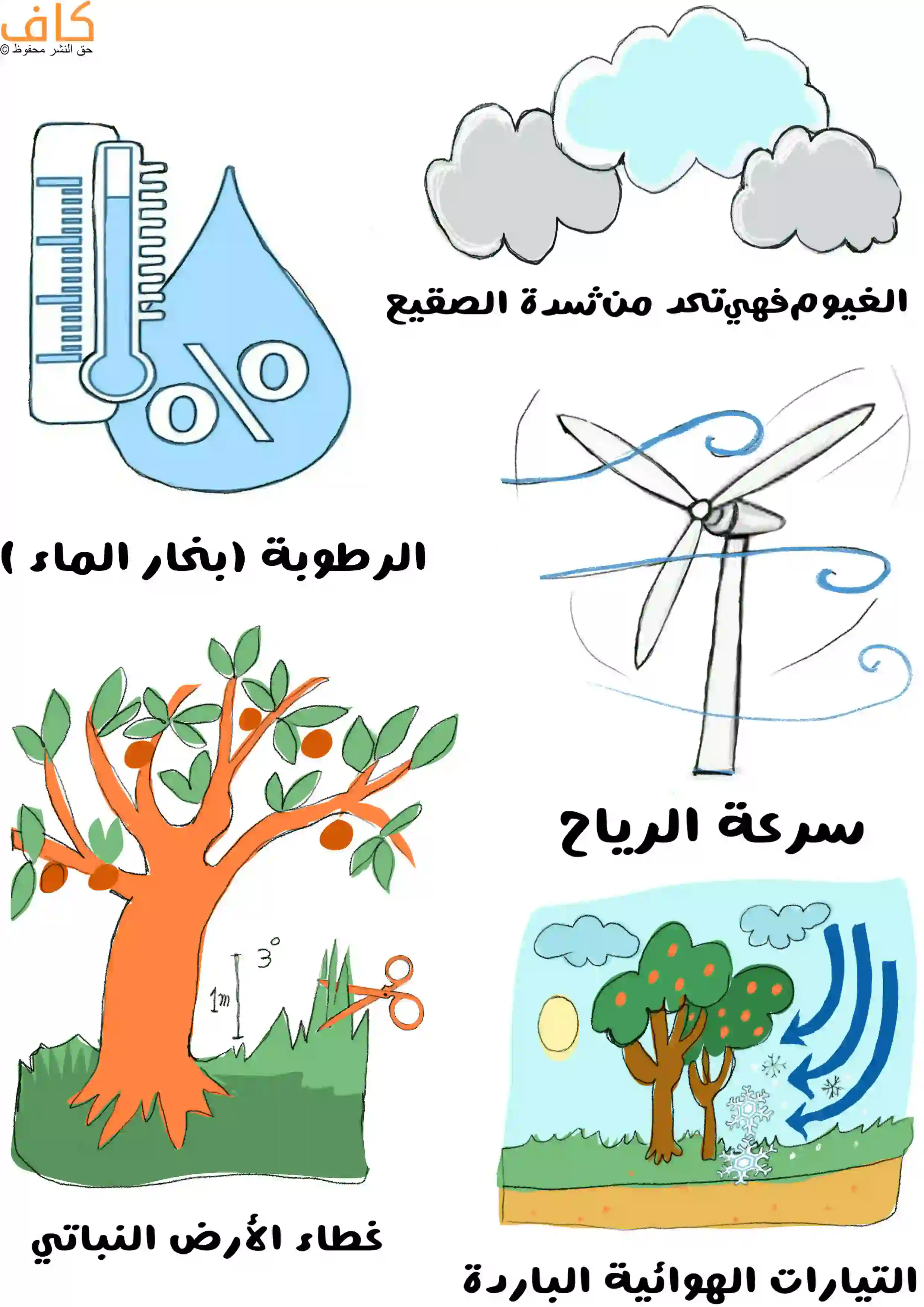 العوامل المؤثره في حدوث الصقيع