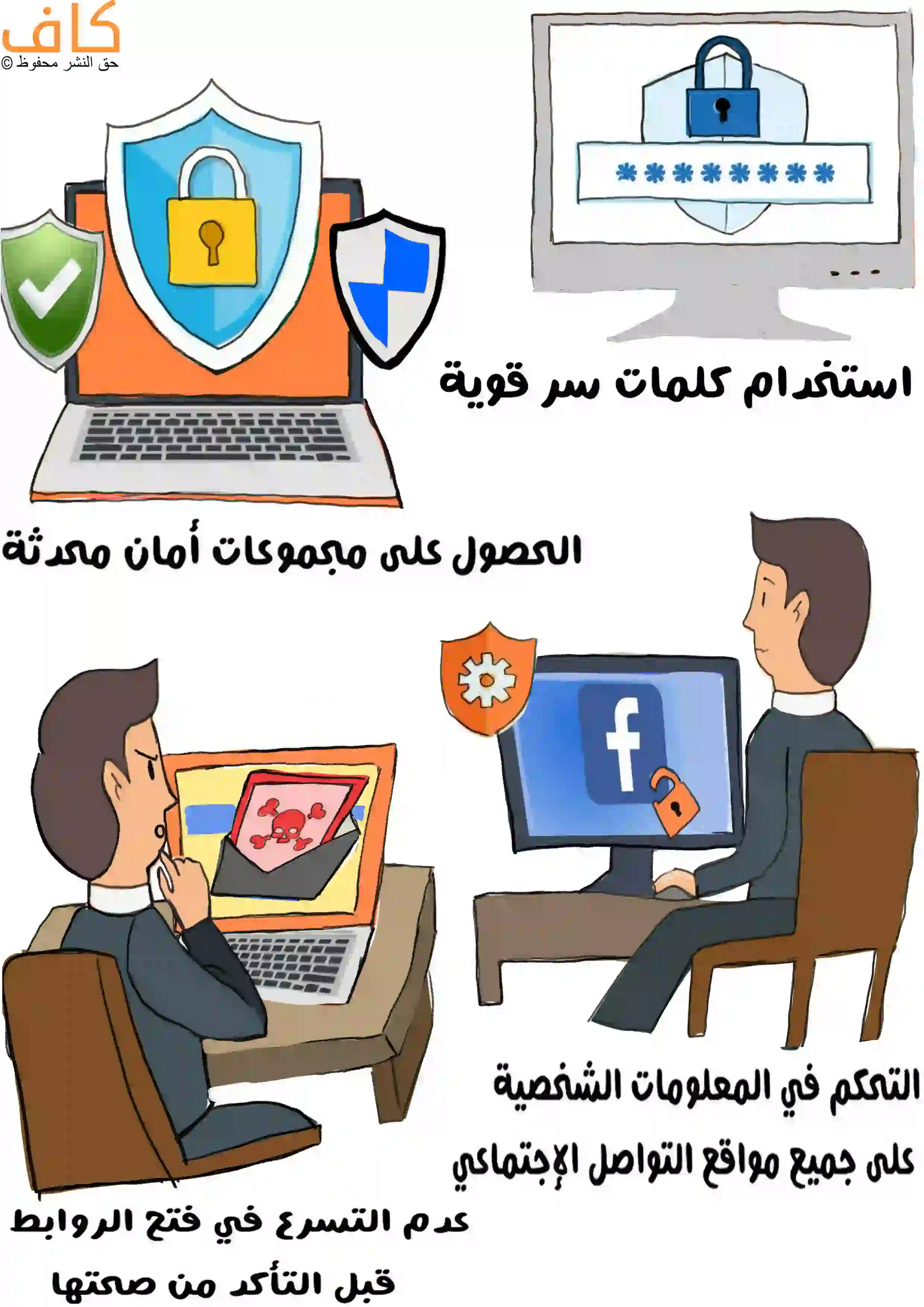 رسم توضيحي يوضح طرق الحماية من الجرائم الإلكترونية، حيث تظهر أجهزة حاسوب محمية بأيقونات دروع وأقفال، وشاشة تعرض كلمة مرور مشفرة وقوية، وشخص يتجنب فتح رسالة بريد إلكتروني مشبوهة، وشخص آخر يتحكم بإعدادات الخصوصية على مواقع التواصل الاجتماعي.