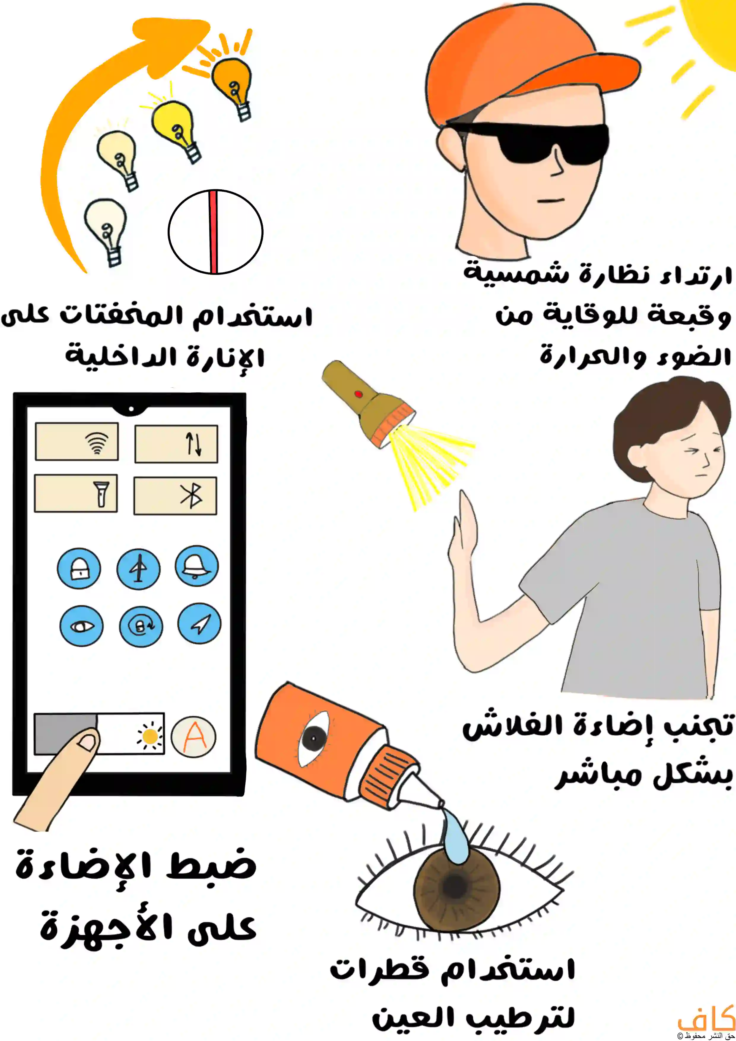 رسم توضيحي يوضح طرق علاج رهاب الضوء في المنزل، ويشمل استخدام مخففات الإضاءة الداخلية، وارتداء نظارة شمسية وقبعة للحماية من الضوء والحرارة، وضبط سطوع الإضاءة على الأجهزة الإلكترونية، وتجنب التعرض المباشر لإضاءة الفلاش، مع استخدام قطرات لترطيب العين.