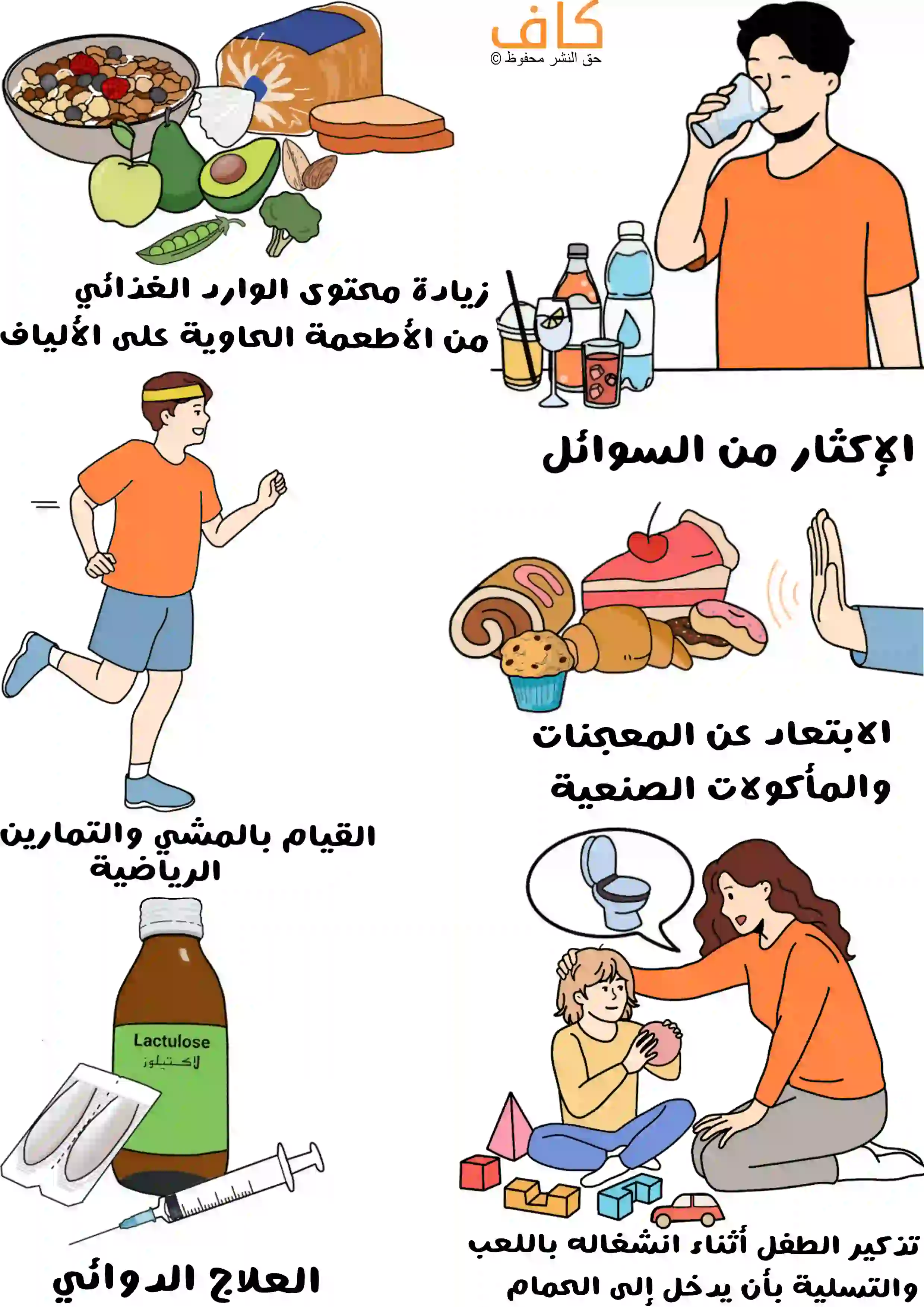 رسم توضيحي يُظهر عدة إجراءات مصوّرة للوقاية والعلاج، تشمل أطعمة غنية بالألياف مثل الخبز والحبوب والخضار والفواكه، وشخصًا يشرب الماء مع زجاجات ومشروبات، وطفلًا يجري لممارسة النشاط البدني، ومجموعة حلويات ومعجنات مع إشارة منع، وعبوة دواء لاكتولوز مع أدوات طبية، وأمًا تذكّر طفلها بالذهاب إلى الحمام أثناء اللعب.