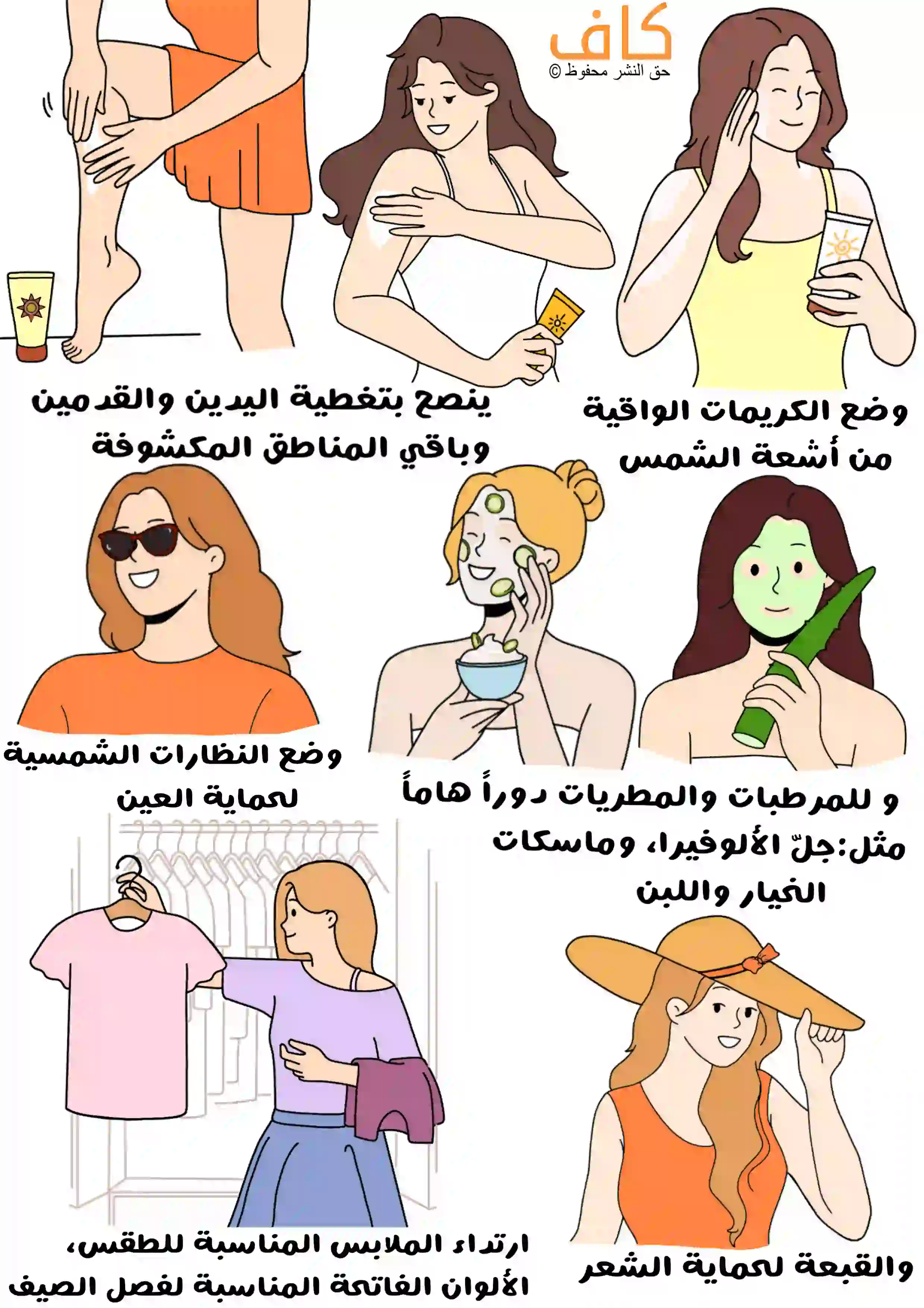 رسم توضيحي يَعرض مجموعة إرشادات لحماية البشرة في الصيف، تشمل دهن كريم واقٍ من الشمس على الوجه والجسم، وتغطية اليدين والقدمين وبقية المناطق المكشوفة، وارتداء نظارات شمسية وقبعة، واستخدام مرطبات وماسكات طبيعية مثل الألوفيرا والخيار، واختيار ملابس صيفية فاتحة ومناسبة.