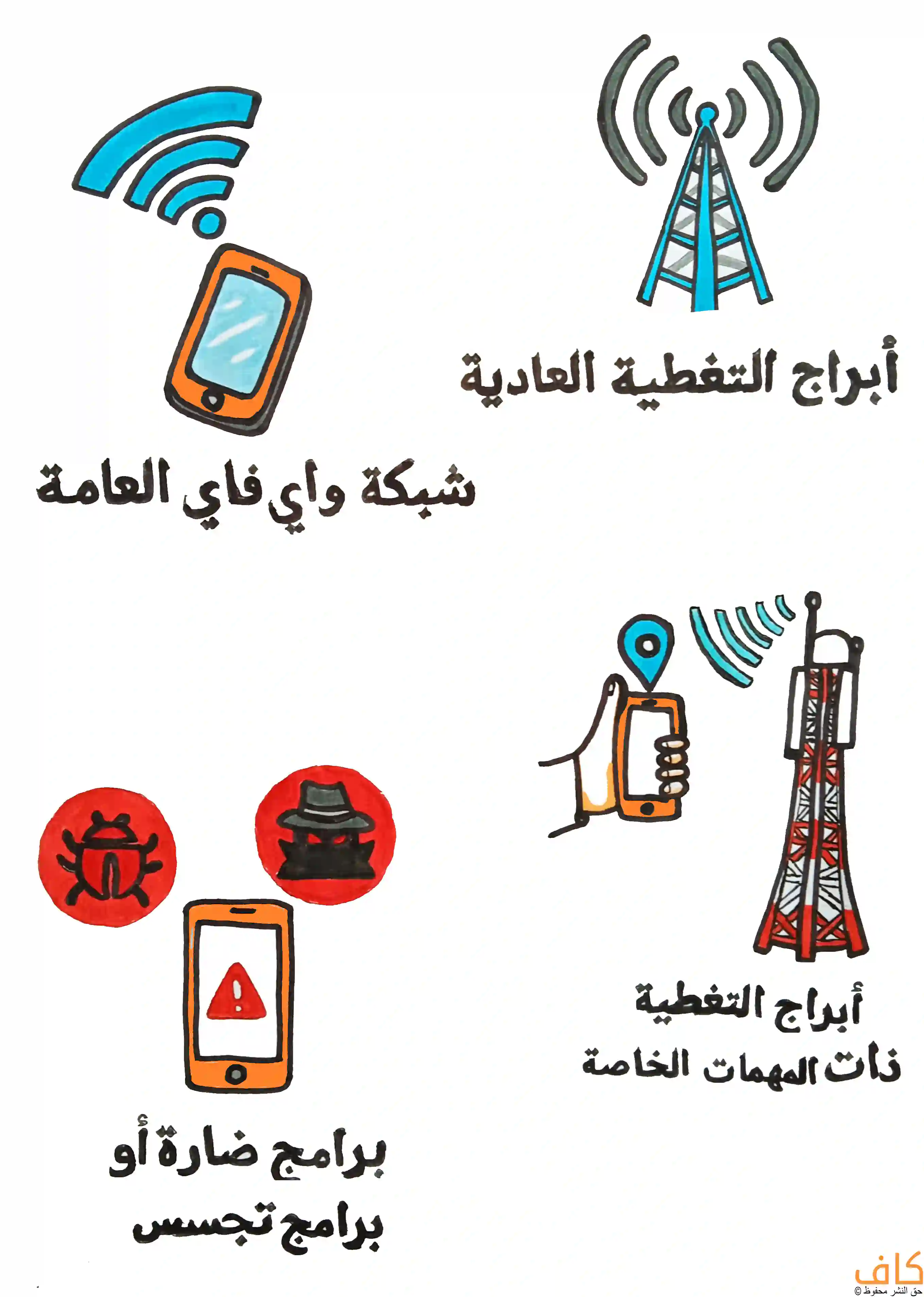 رسم توضيحي يوضح وسائل مختلفة لتعقّب الهاتف، ويشمل هاتف متصل بشبكة واي فاي عامة، ورمز برج اتصالات مع موجات إرسال، ورسم يد تمسك هاتفًا مع رمز تحديد الموقع وإشارات موجية نحو الهاتف، إضافة إلى هاتف يظهر عليه رمز تحذير مع أيقونات تمثل برامج ضارة أو برامج تجسس.