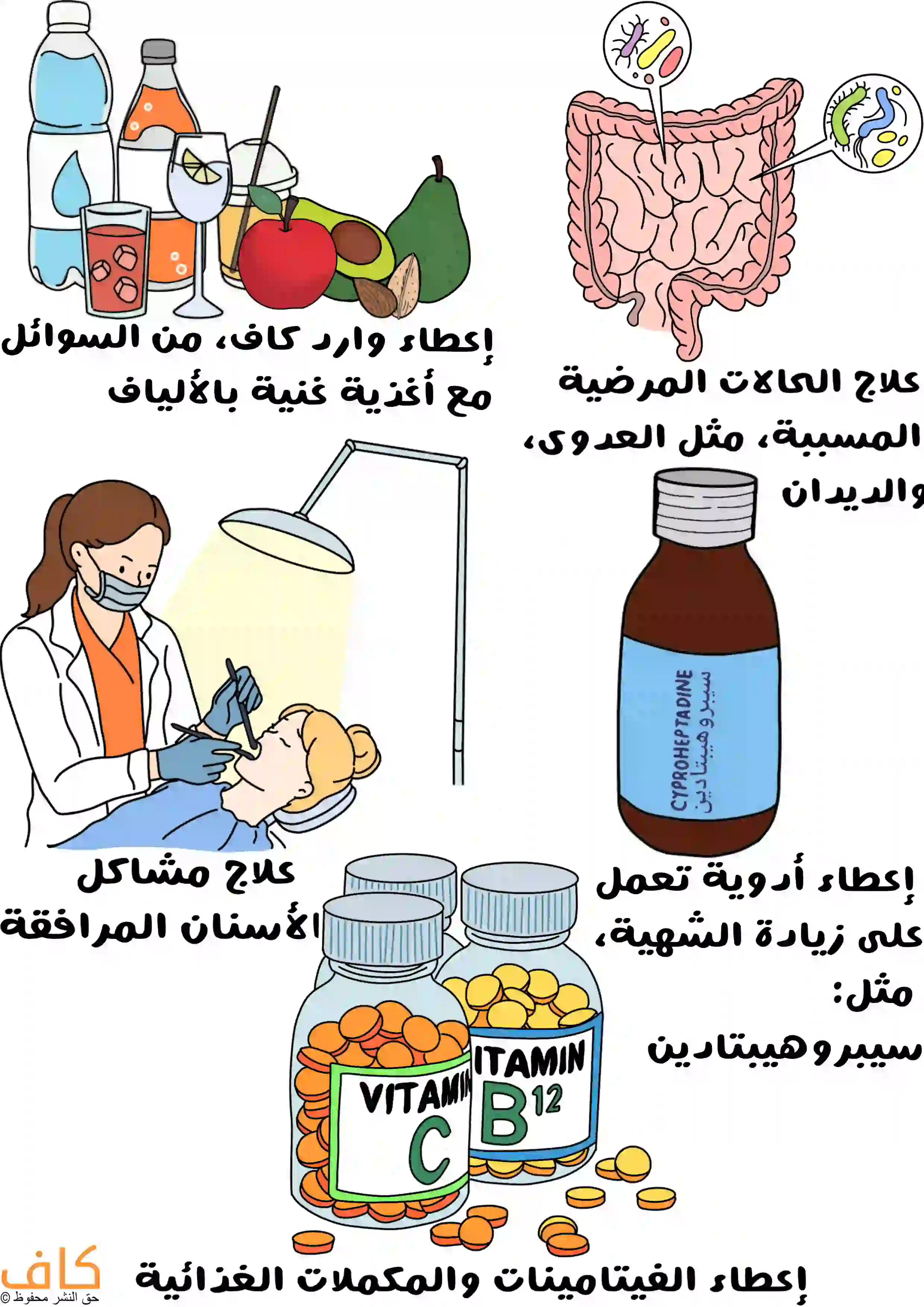 رسم توضيحي يعرض عدة عناصر مرتبطة بعلاج فقدان الشهية عند الأطفال، تشمل مشروبات وفواكه وأطعمة غنية بالألياف، ورسمًا للأمعاء مع رموز الجراثيم، وطبيبة تعالج أسنان طفلة لديها في العيادة، وزجاجة دواء شراب، وعبوات فيتامينات مثل فيتامين C وB12.