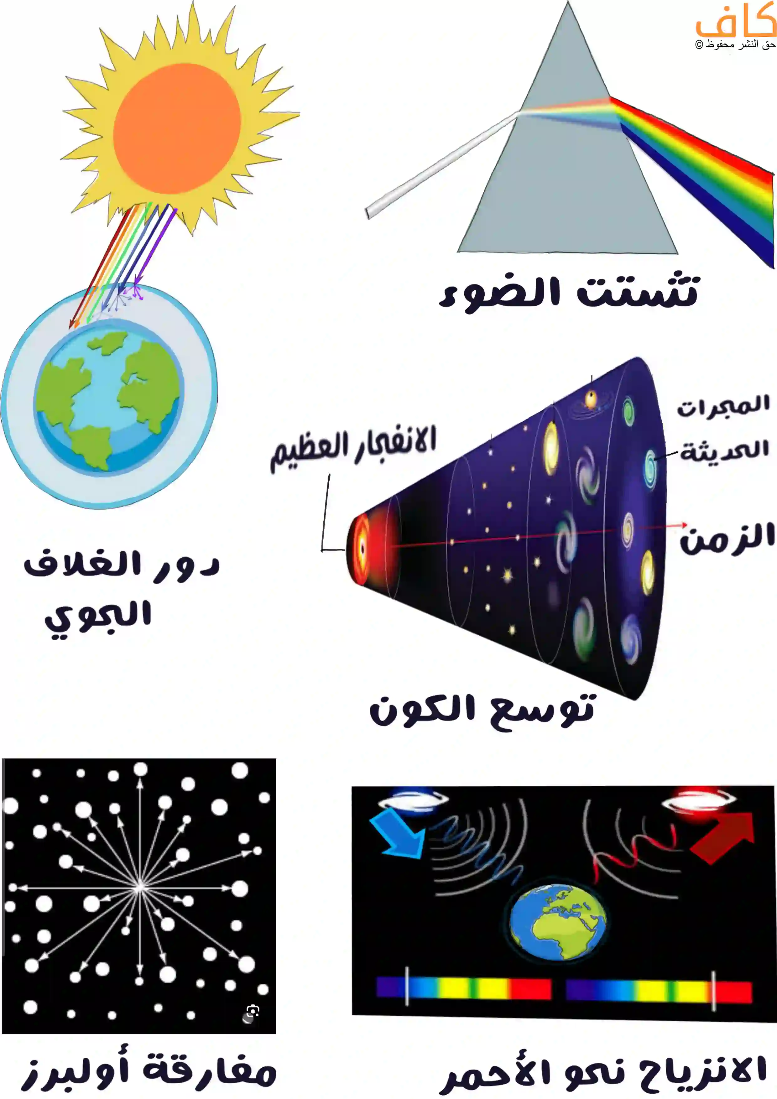 لماذا الفضاء مظلم مع انه ملئ بالنجوم