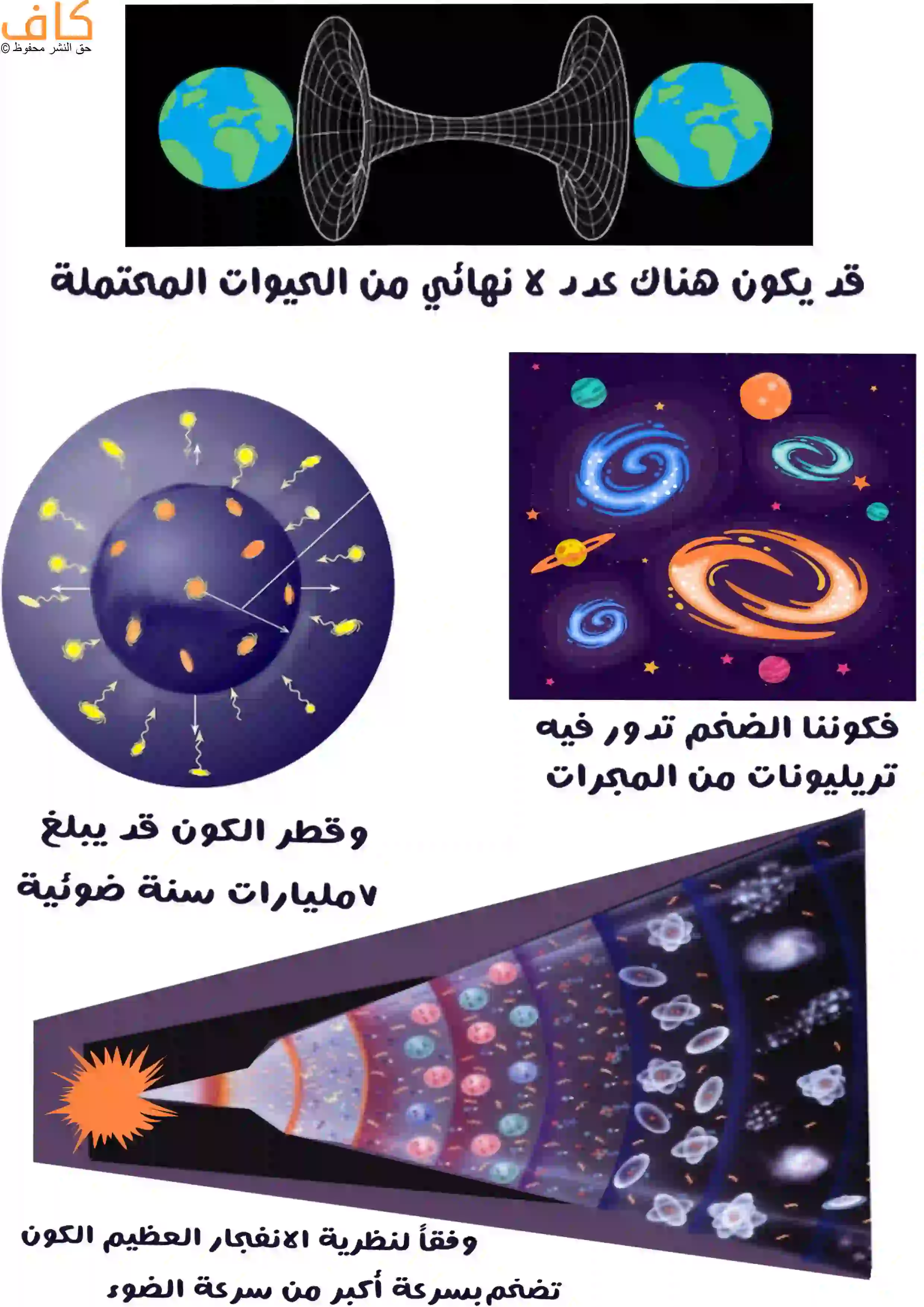 ماذا نعني بفكرة الأكوان المتوازية