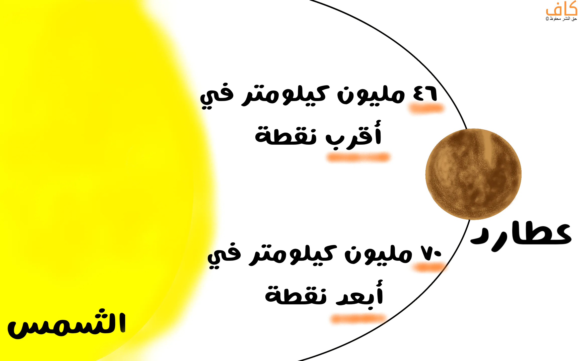 مسافة عطارد عن الشمس