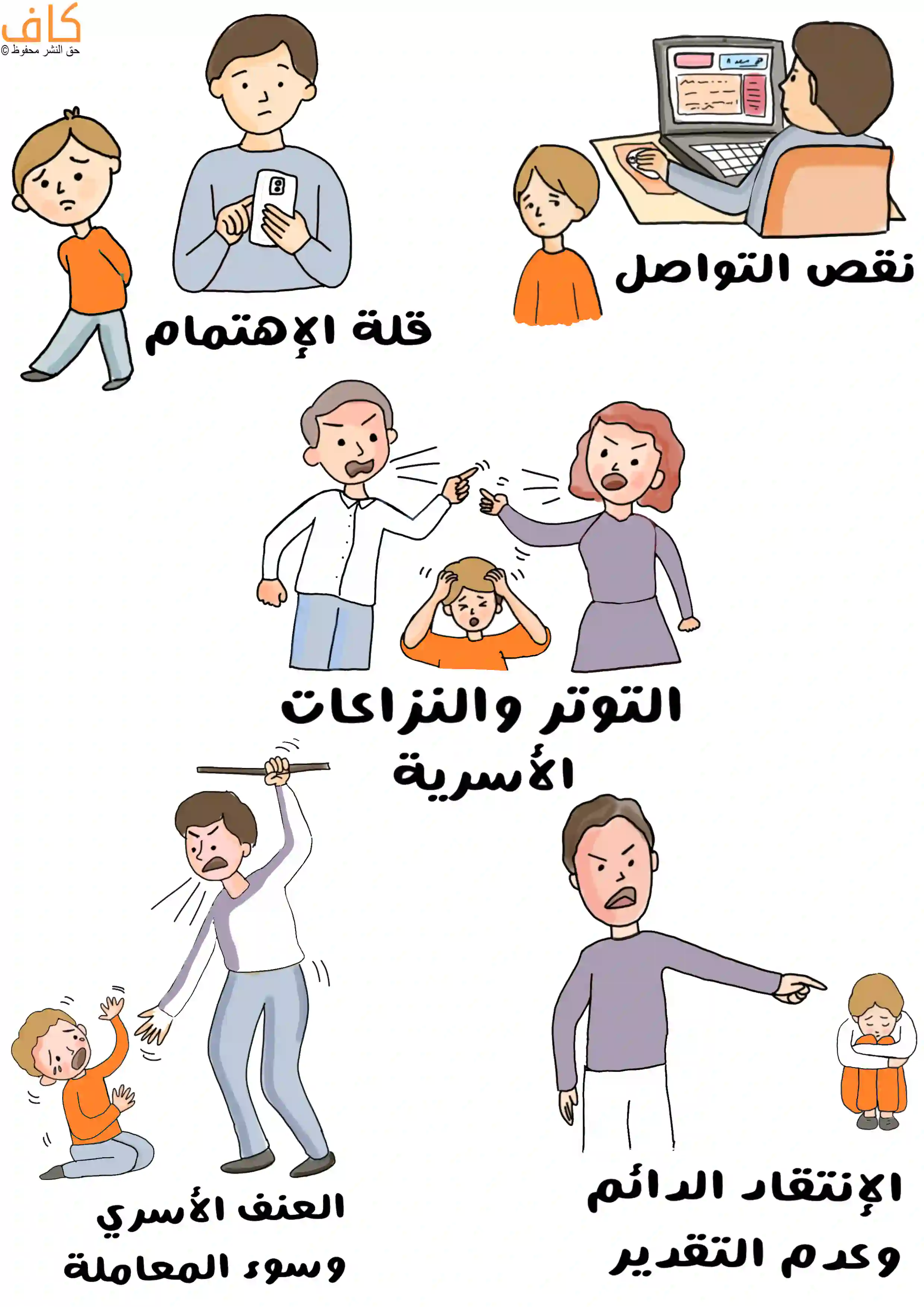 مشاكل تفاعل الآباء والأبناء