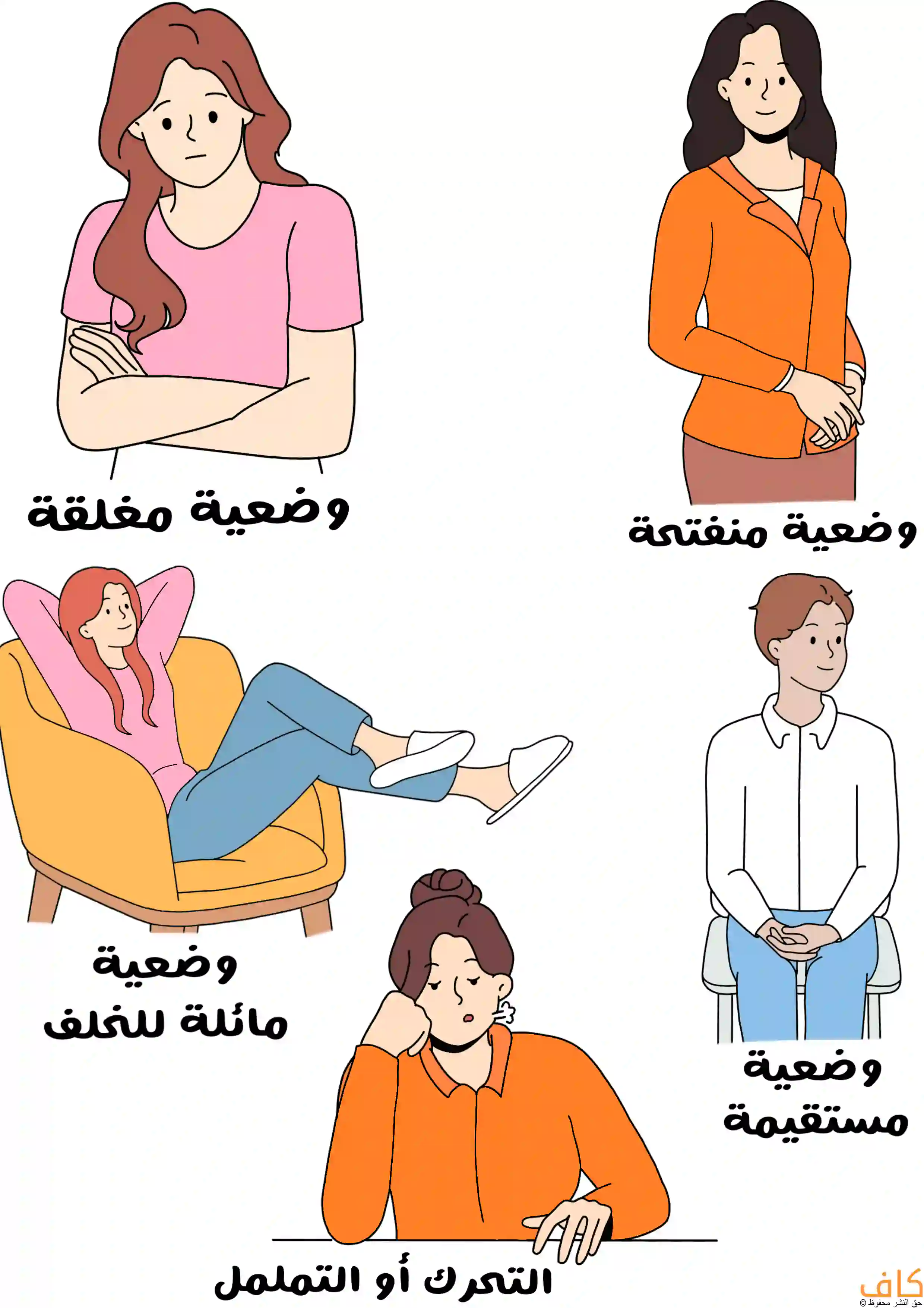 وضعية الجسد