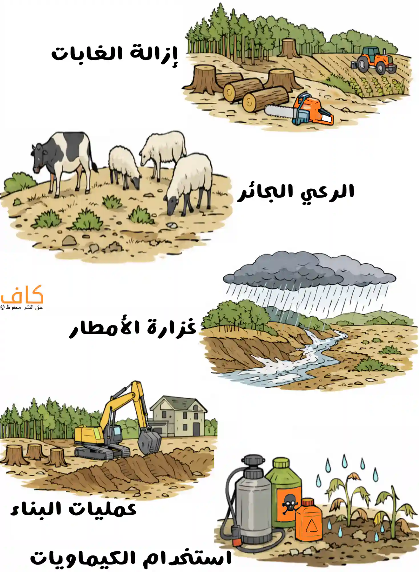 الأسباب التي تؤدي إلى انجراف التربة