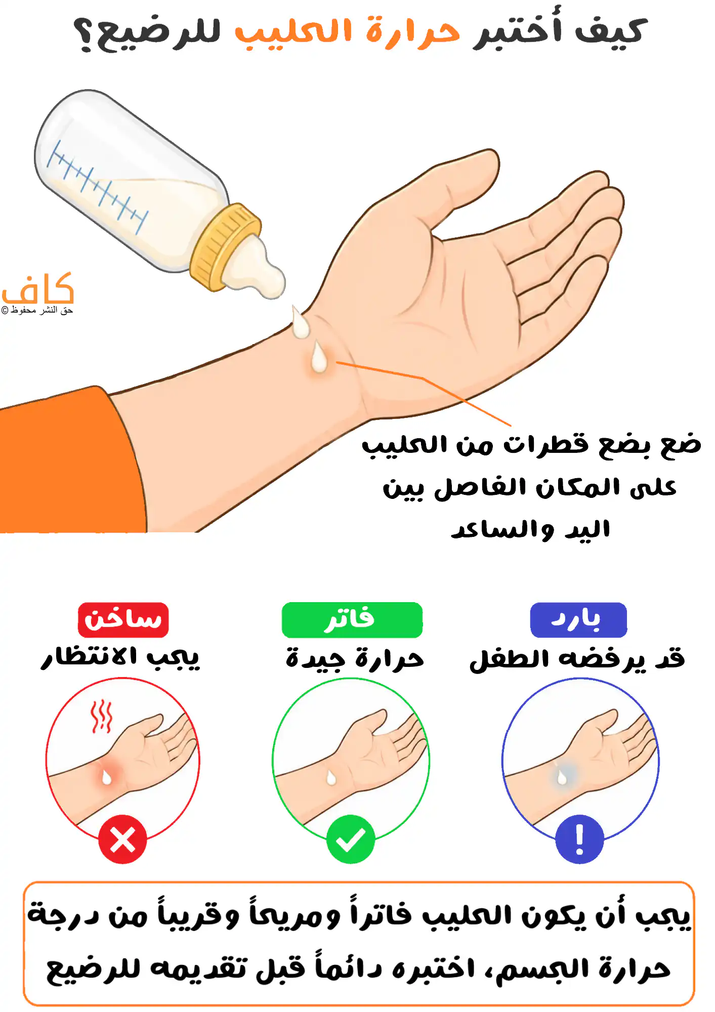 رسمة توضح كيفية اختبار حرارة حليب الرضيع بوضع بضع قطرات على الجهة الداخلية من المعصم، مع مقارنة الحليب البارد والفاتر والساخن.