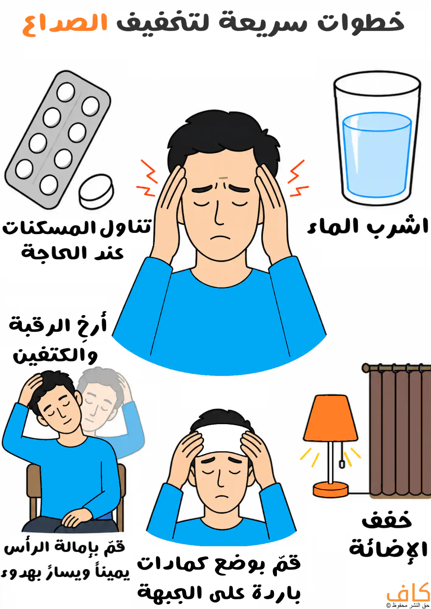 رسم توضيحي يُظهر شخصًا يضع يديه على رأسه بسبب الصداع، مع مجموعة خطوات لتخفيف الألم تشمل شرب الماء وتناول المسكنات وإراحة الرقبة والكتفين واستخدام الكمادات الباردة وتخفيف الإضاءة، ويُعبّر عن طرق سريعة لتخفيف الصداع.