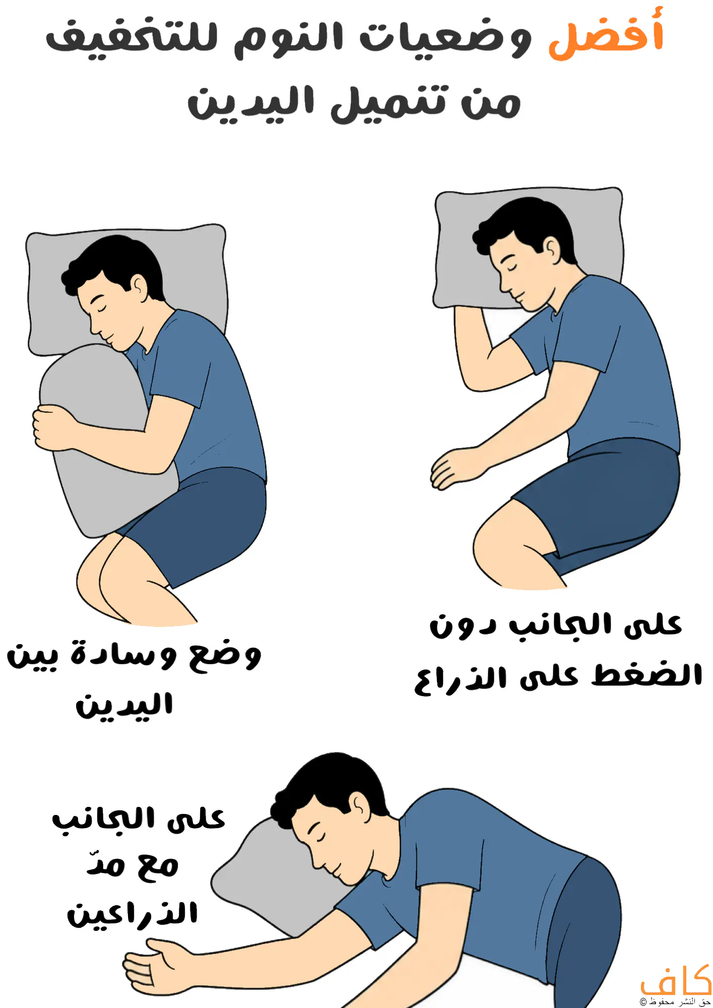 رسم توضيحي يُظهر رجلًا نائمًا في ثلاث وضعيات مختلفة مع استخدام الوسادة لدعم الذراعين وتقليل الضغط عليهما، ويُوضّح أفضل وضعيات النوم للتخفيف من تنميل اليدين أثناء النوم.