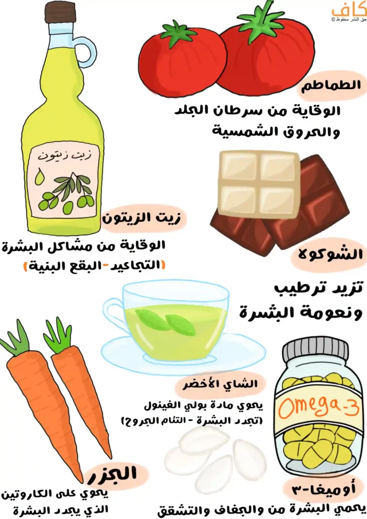 رسم توضيحي يَعرض مجموعة أطعمة ومنتجات غذائية تشمل زجاجة من زيت الزيتون مع ثمار زيتون، وحبتين من الطماطم الحمراء، وقطع شوكولاتة داكنة وفاتحة، وكوب شاي أخضر، وحبتين من الجزر، وحبوب بيضاء متناثرة، وعبوة كبسولات مكتوب عليها Omega-3
