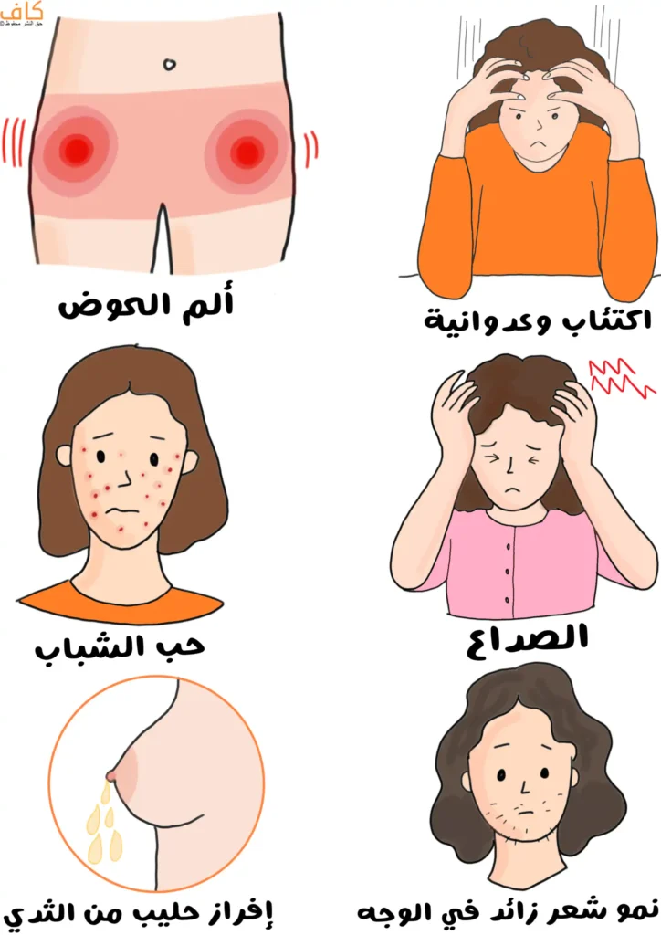 رسمة توضيحية تُظهر مجموعة من الأعراض المرتبطة بانقطاع الطمث من خلال مشاهد لامرأة تشعر بألم في الحوض، وأخرى تعاني من صداع وتمسك رأسها بيديها، وامرأة يظهر على وجهها حب الشباب، وأخرى يخرج الحليب من ثديها، وامرأة تعاني من الاكتئاب وتبدو عدوانية، إضافة إلى امرأة ينمو شعر زائد على وجهها.
